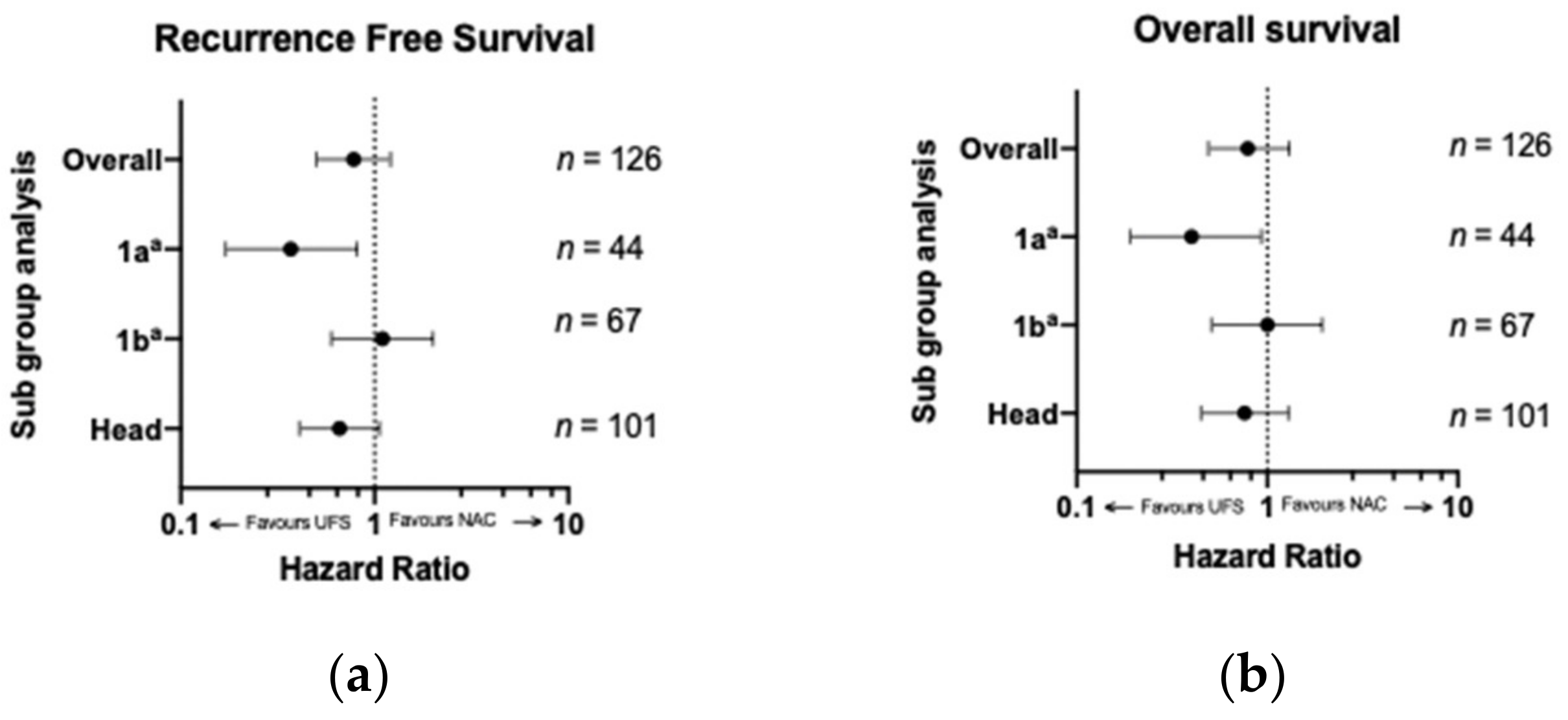 Jcm 10 02700 g003 Jcm 10 02700 g003