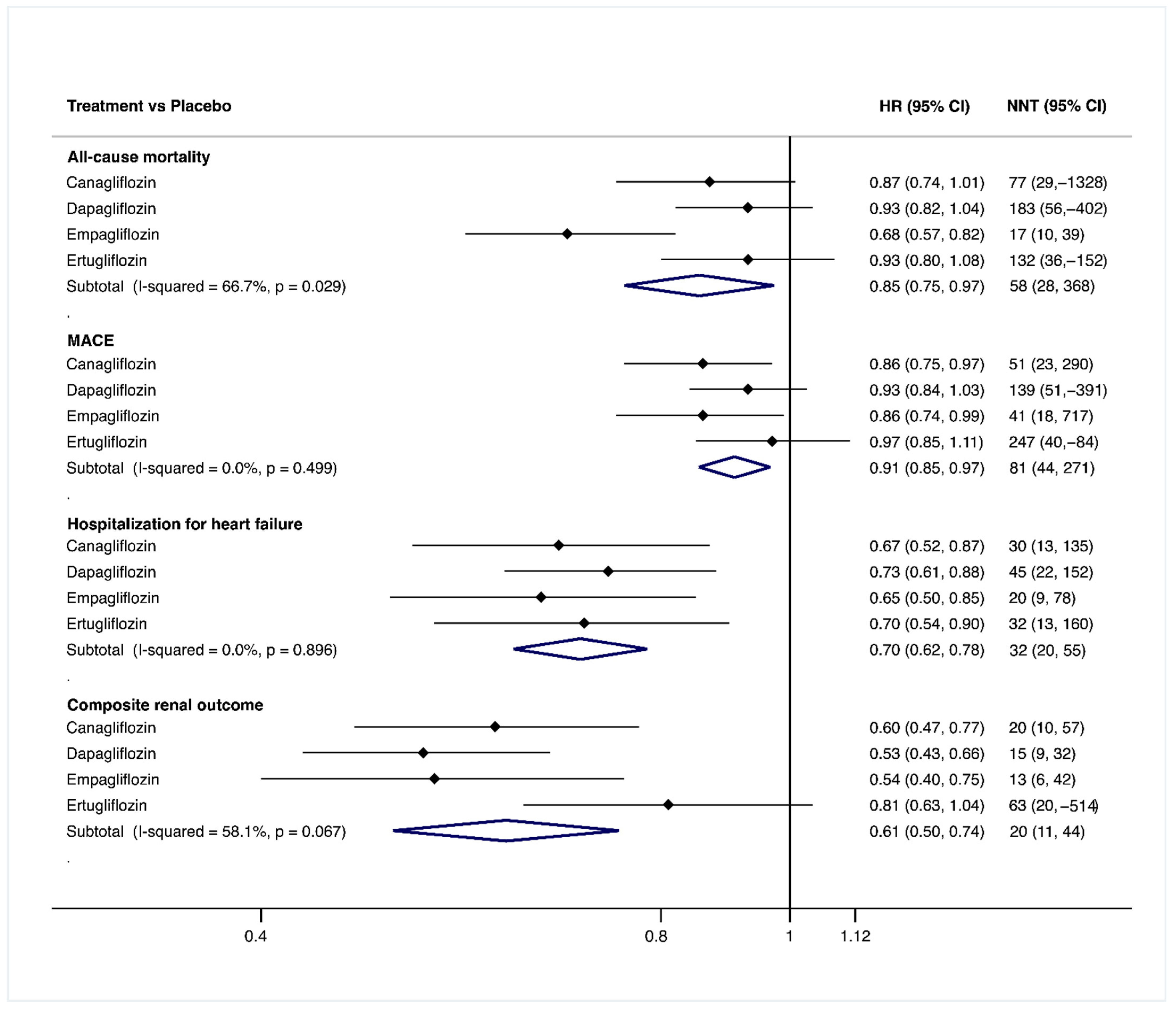 Jcm 10 02713 g003 Jcm 10 02713 g003
