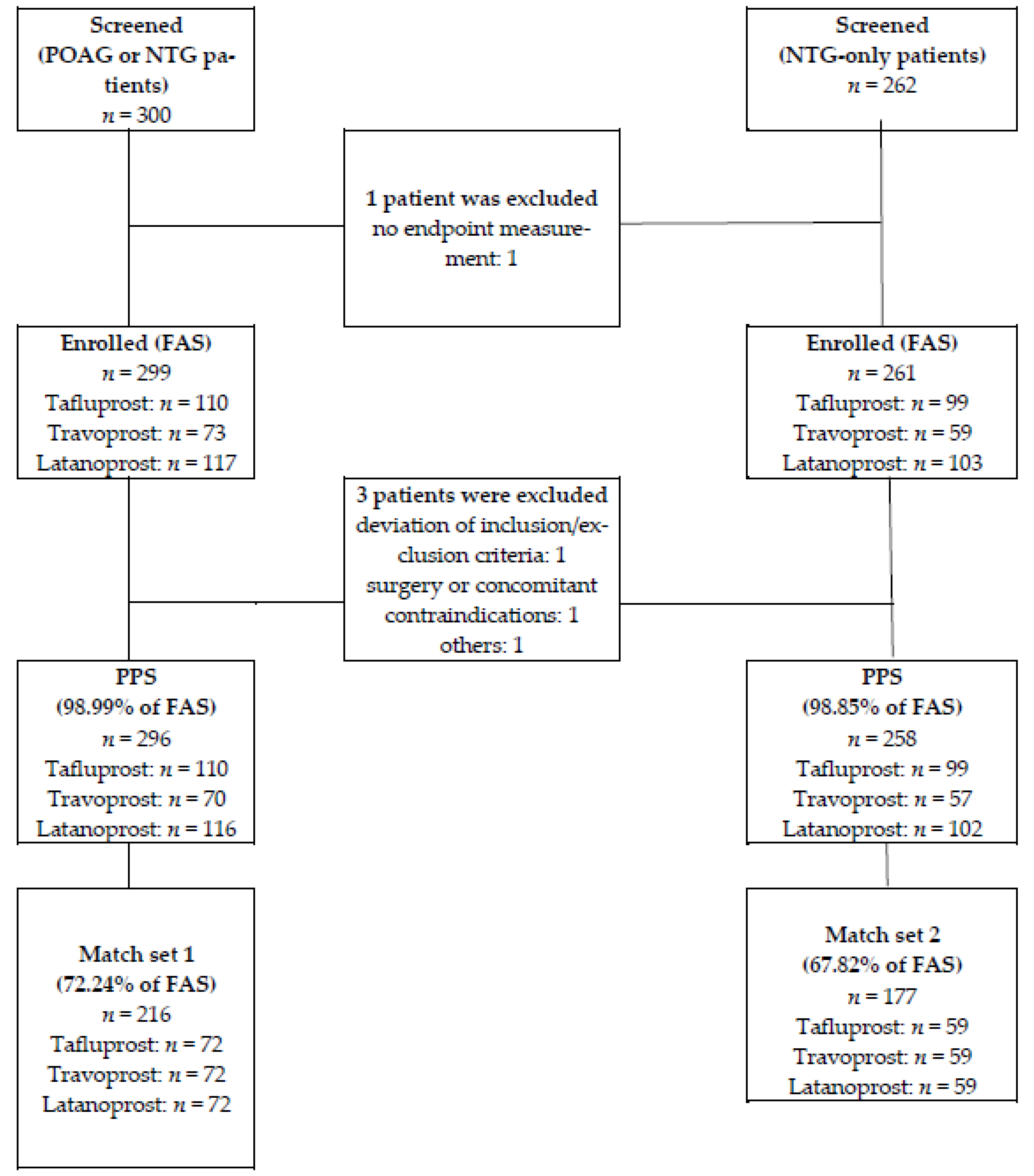 Jcm 10 02717 g002 Jcm 10 02717 g002