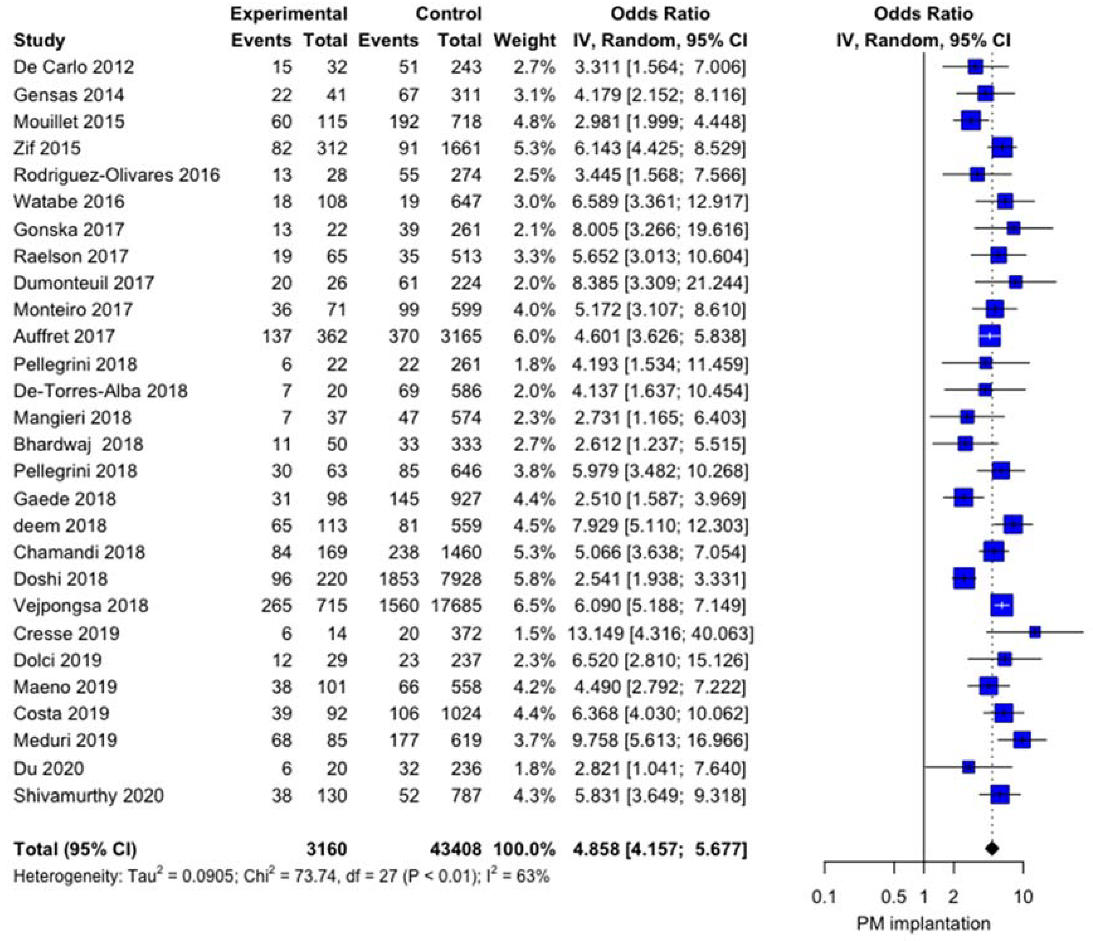 Jcm 10 02719 g003 Jcm 10 02719 g003