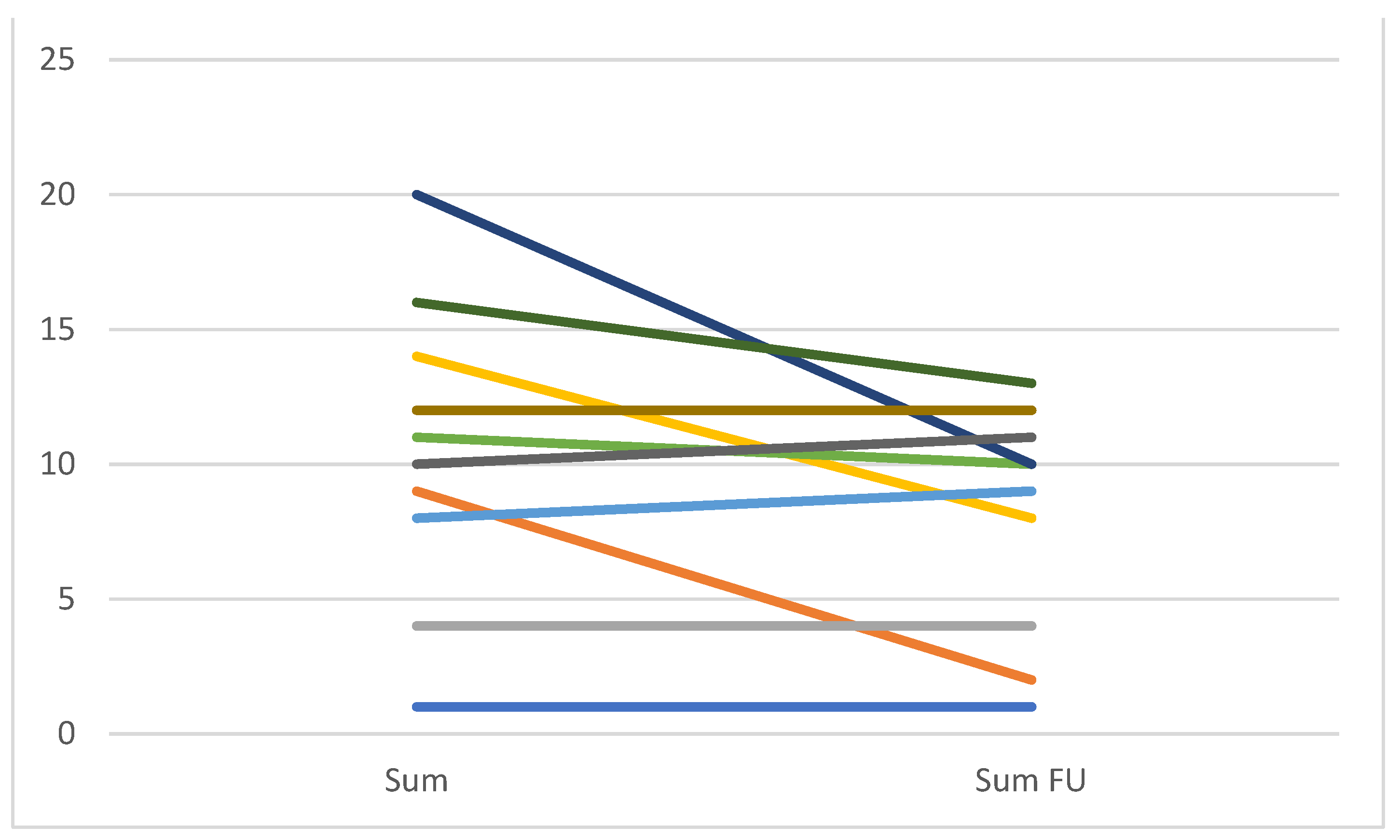 Jcm 10 02736 g002 Jcm 10 02736 g002