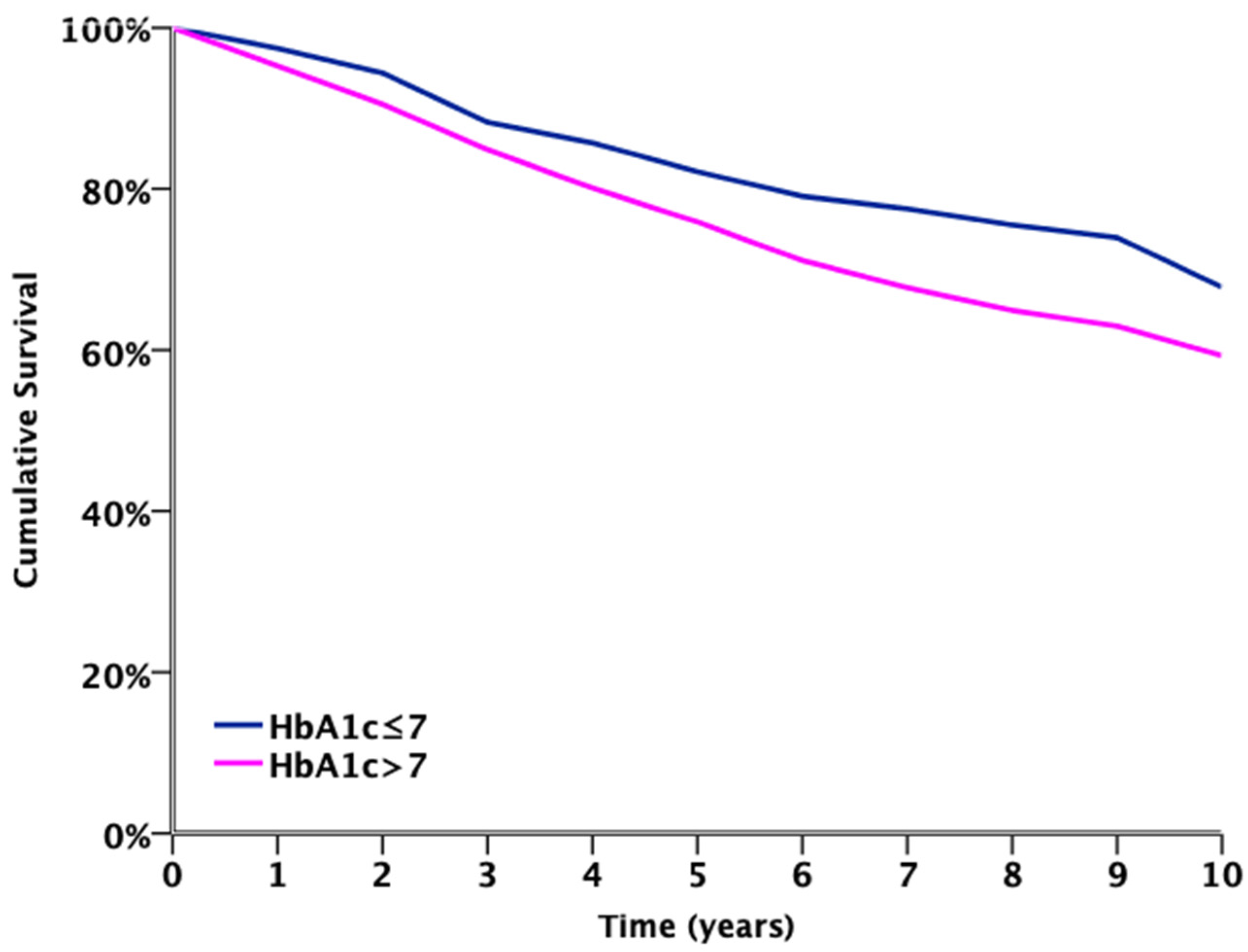 Jcm 10 02739 g001 550