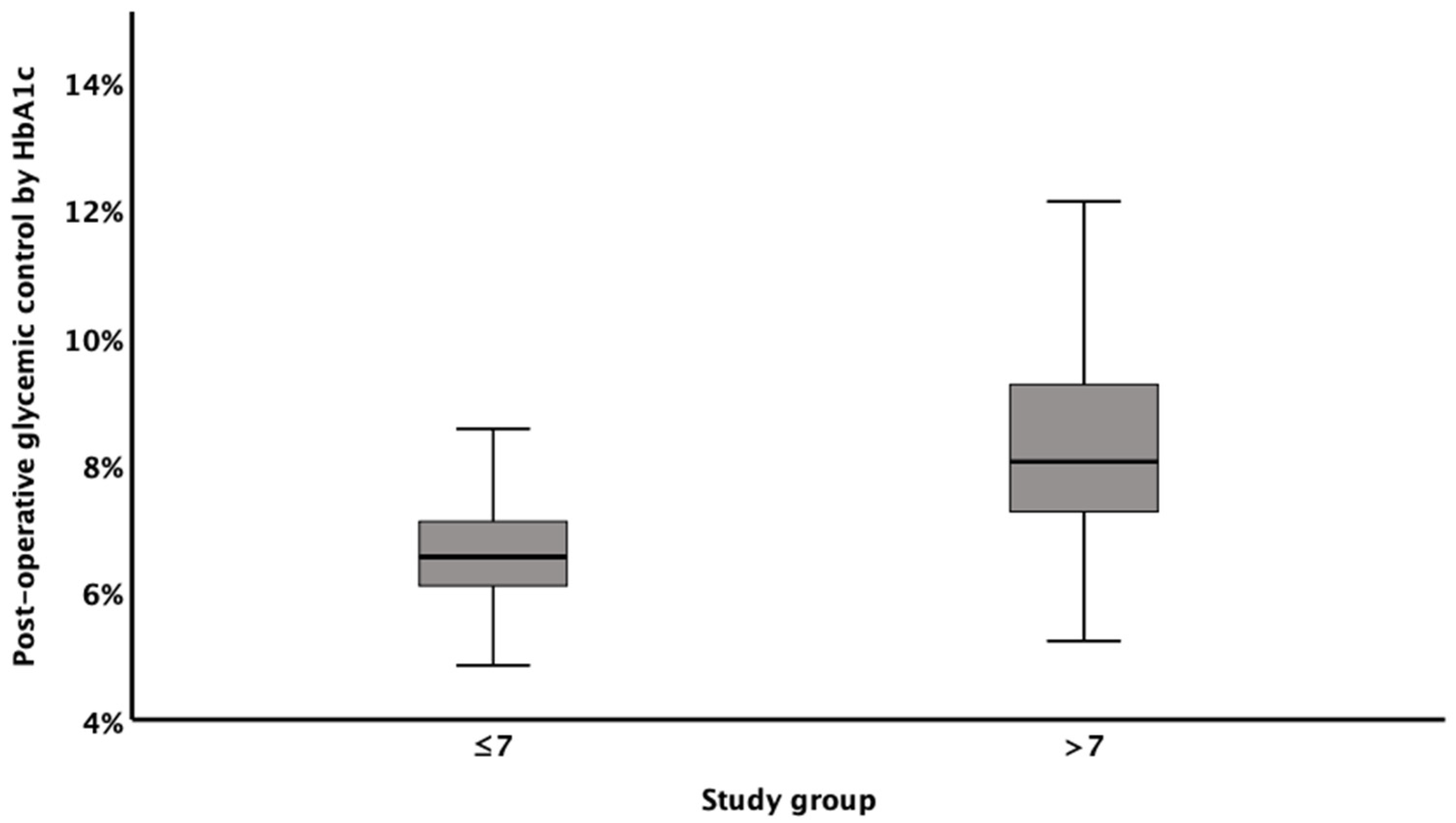 Jcm 10 02739 g002 550