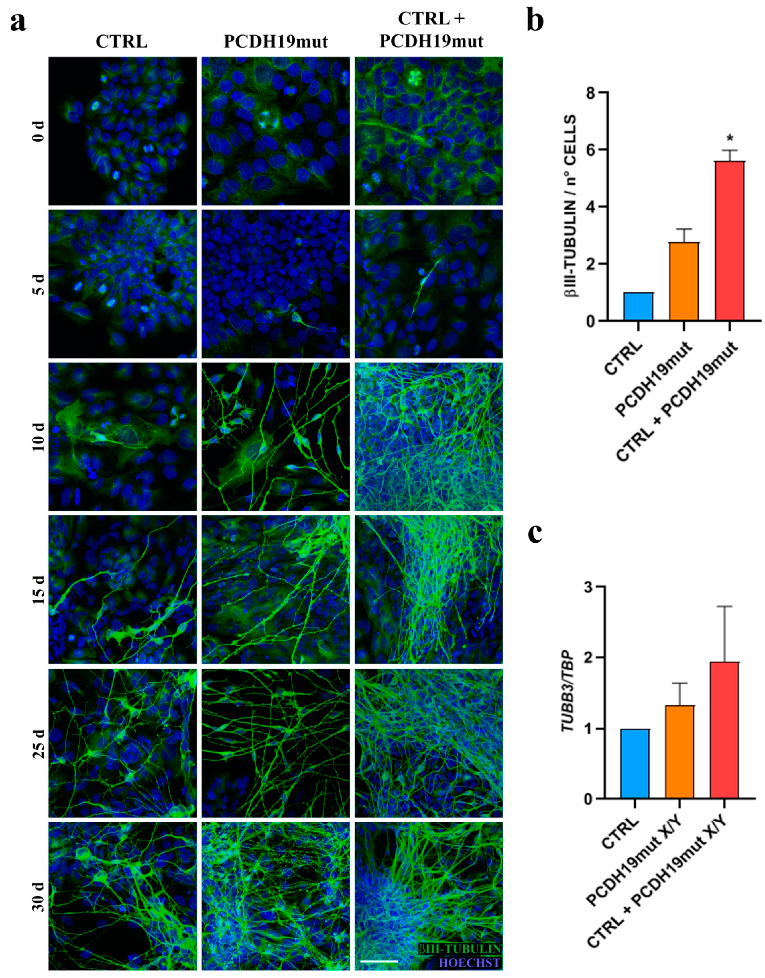 Jcm 10 02754 g003 550