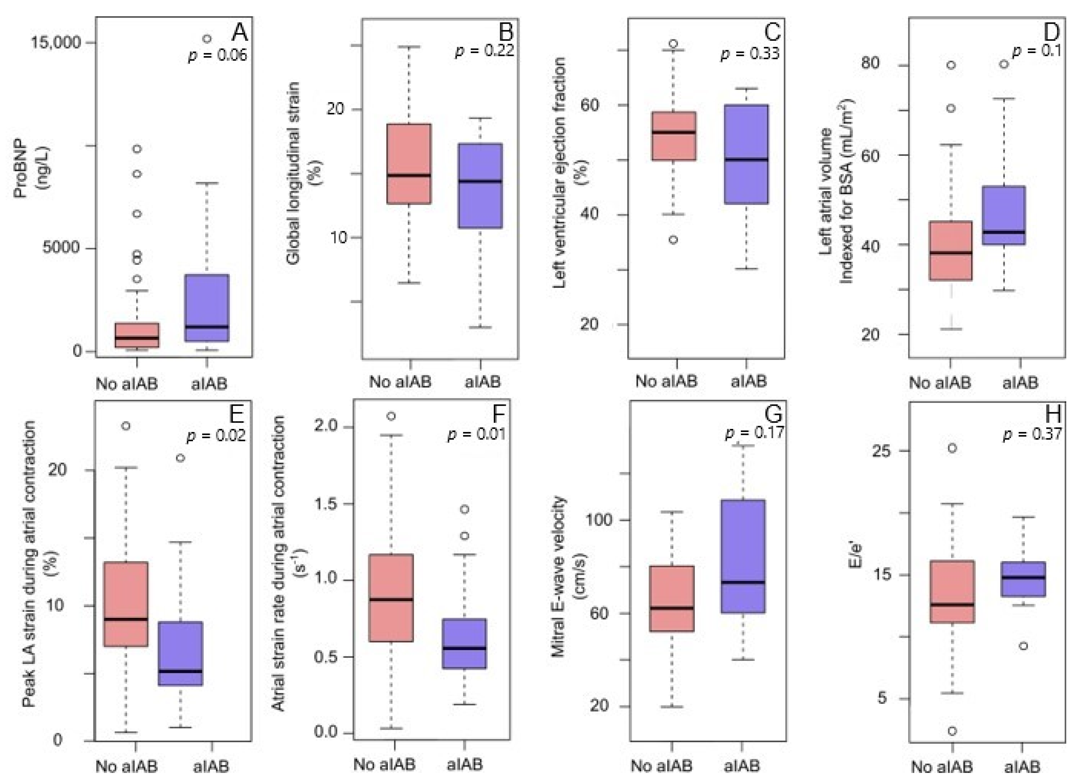 Jcm 10 02764 g003 550