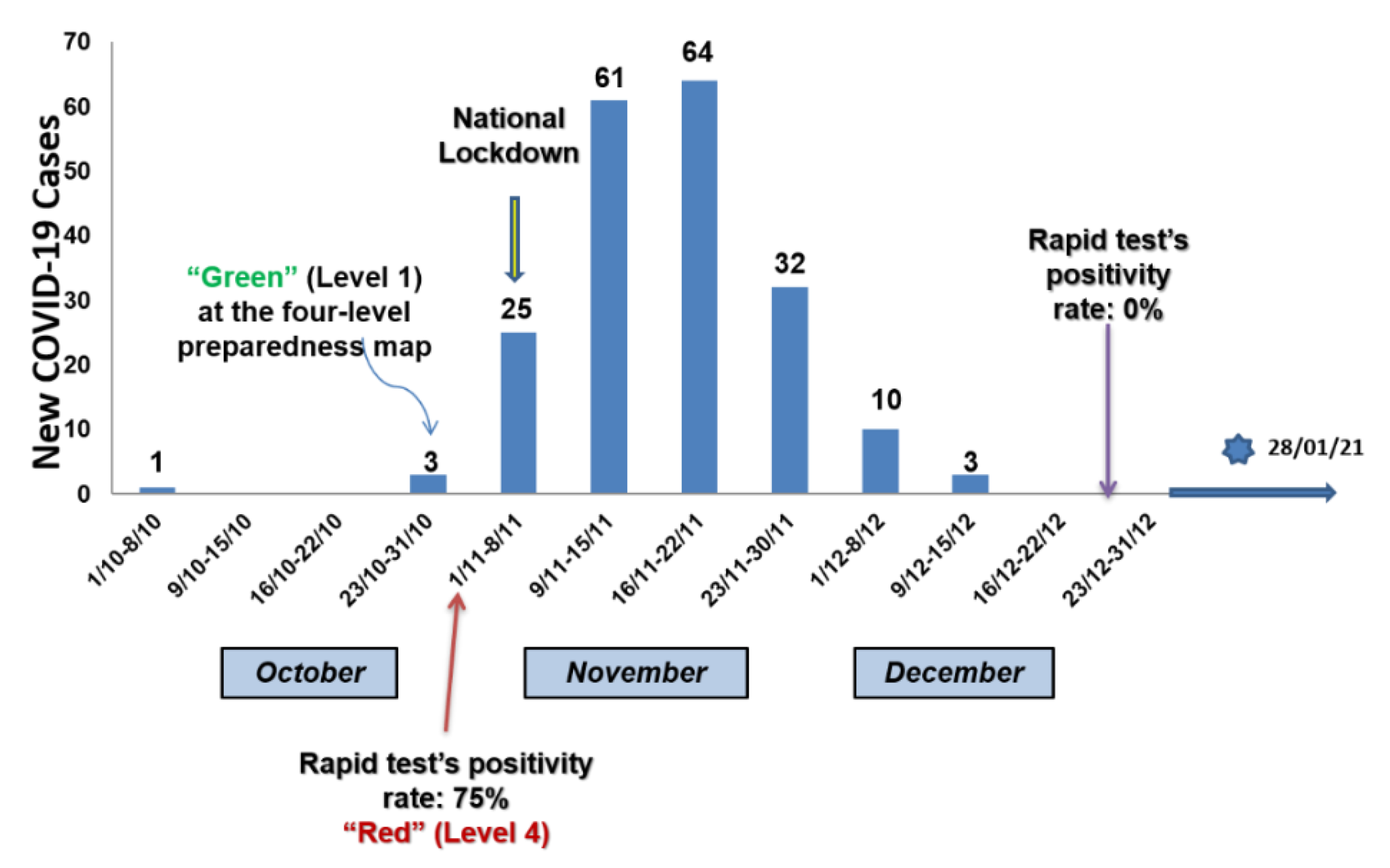Jcm 10 02765 g001 550