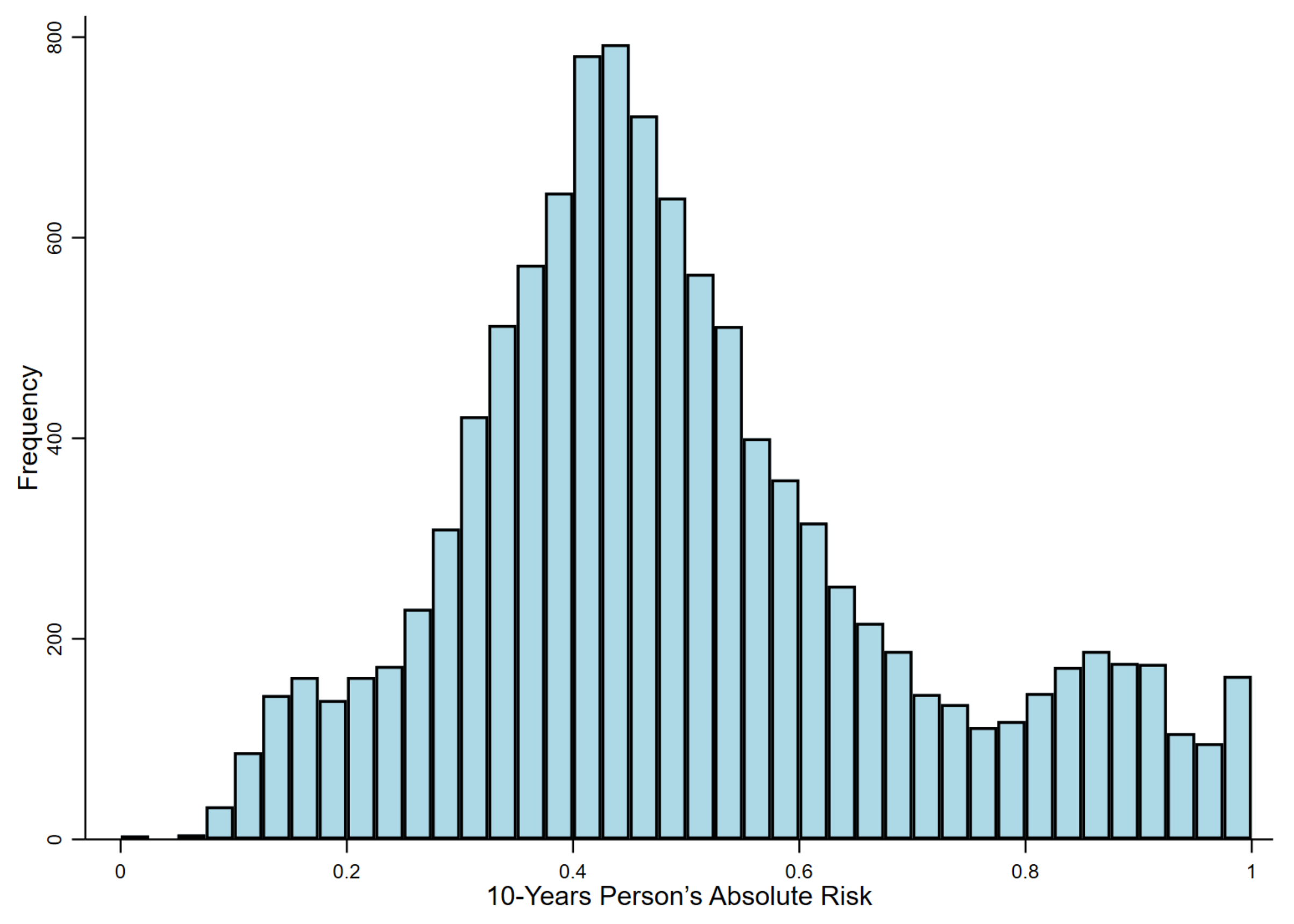 Jcm 10 02789 g002 Jcm 10 02789 g002
