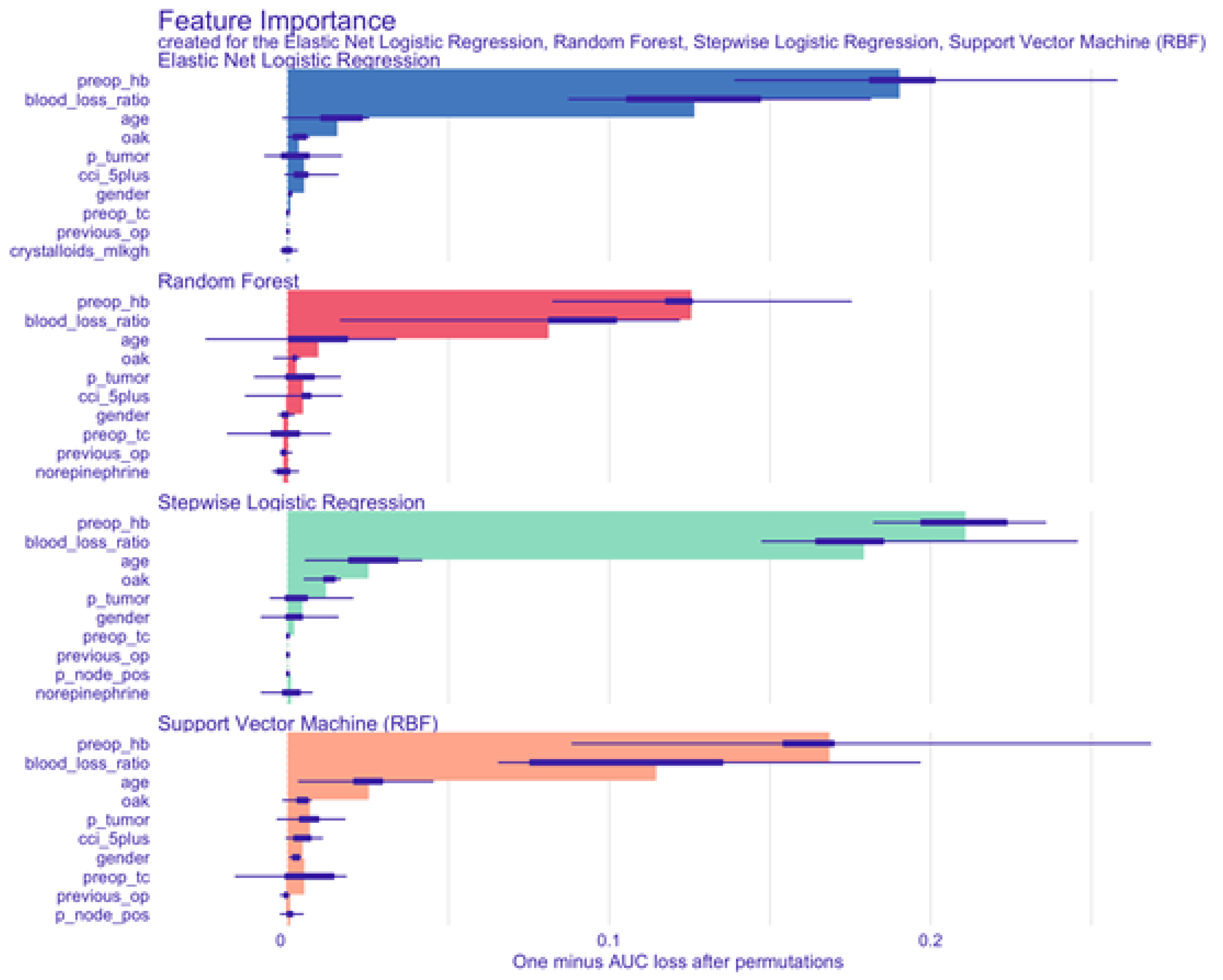 Jcm 10 02797 g0a3 550
