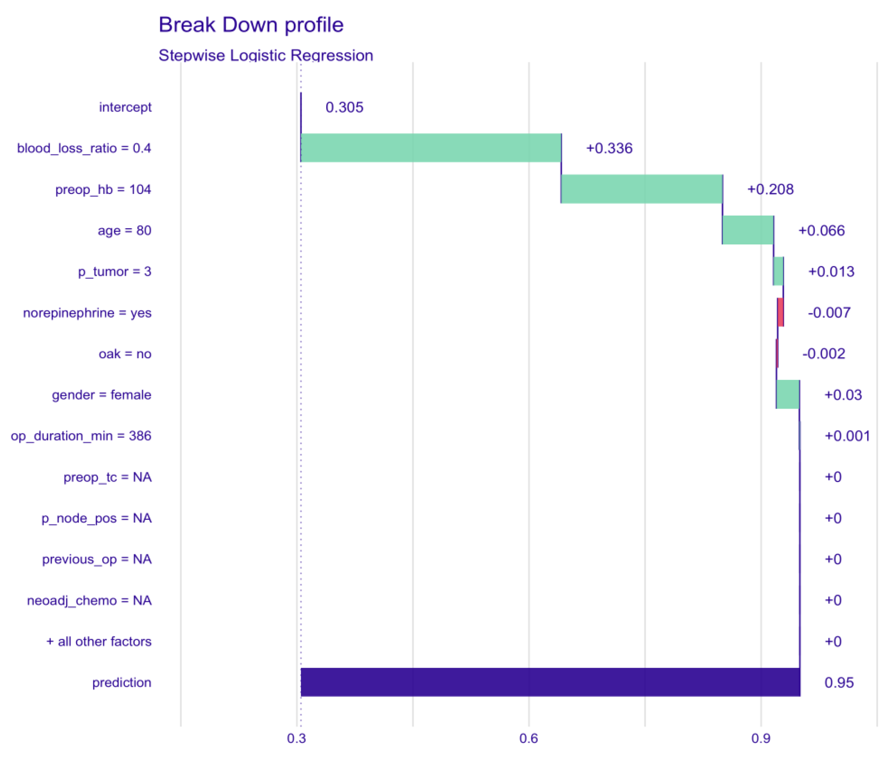 Jcm 10 02797 g0a5 550