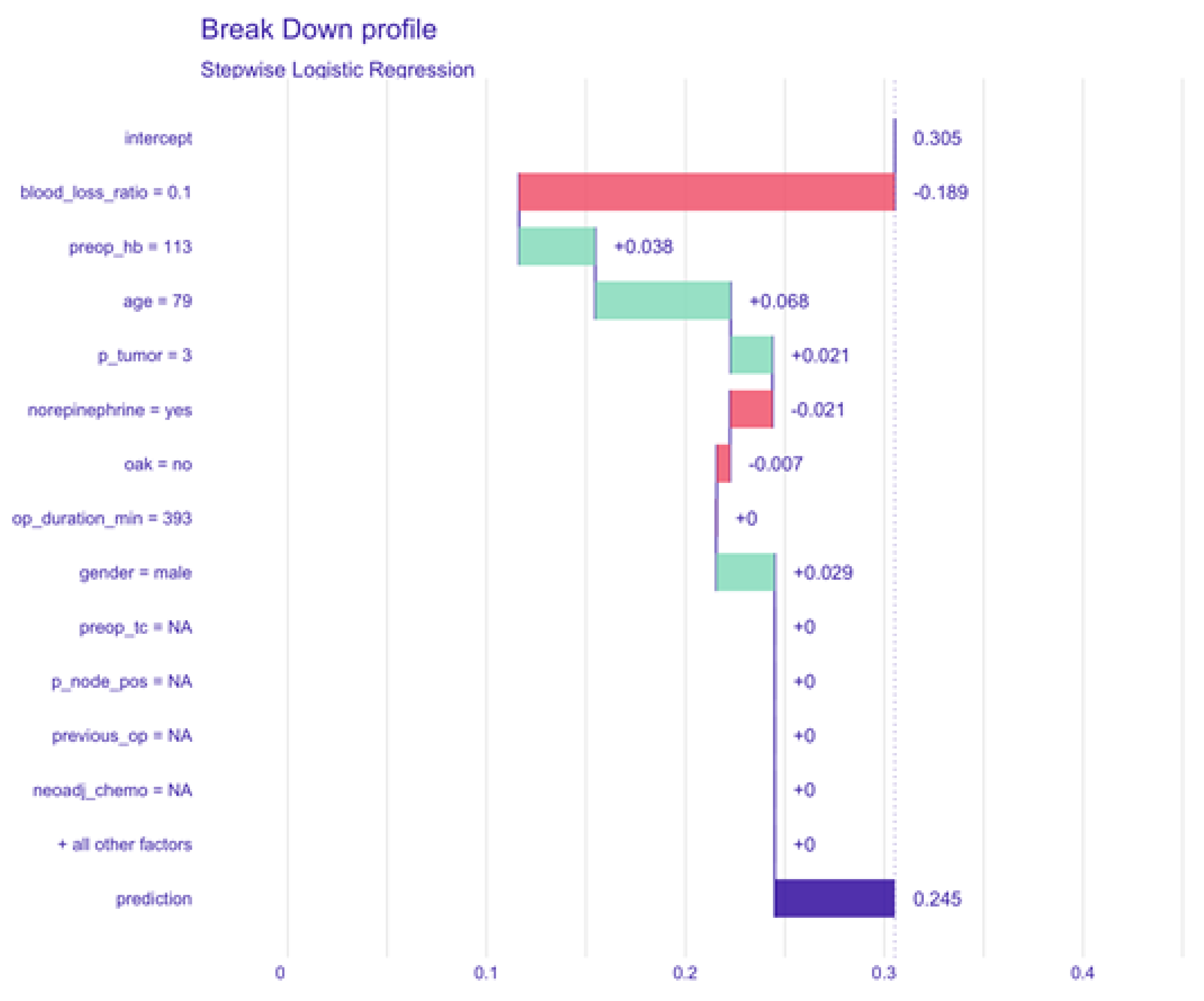 Jcm 10 02797 g0a6 550