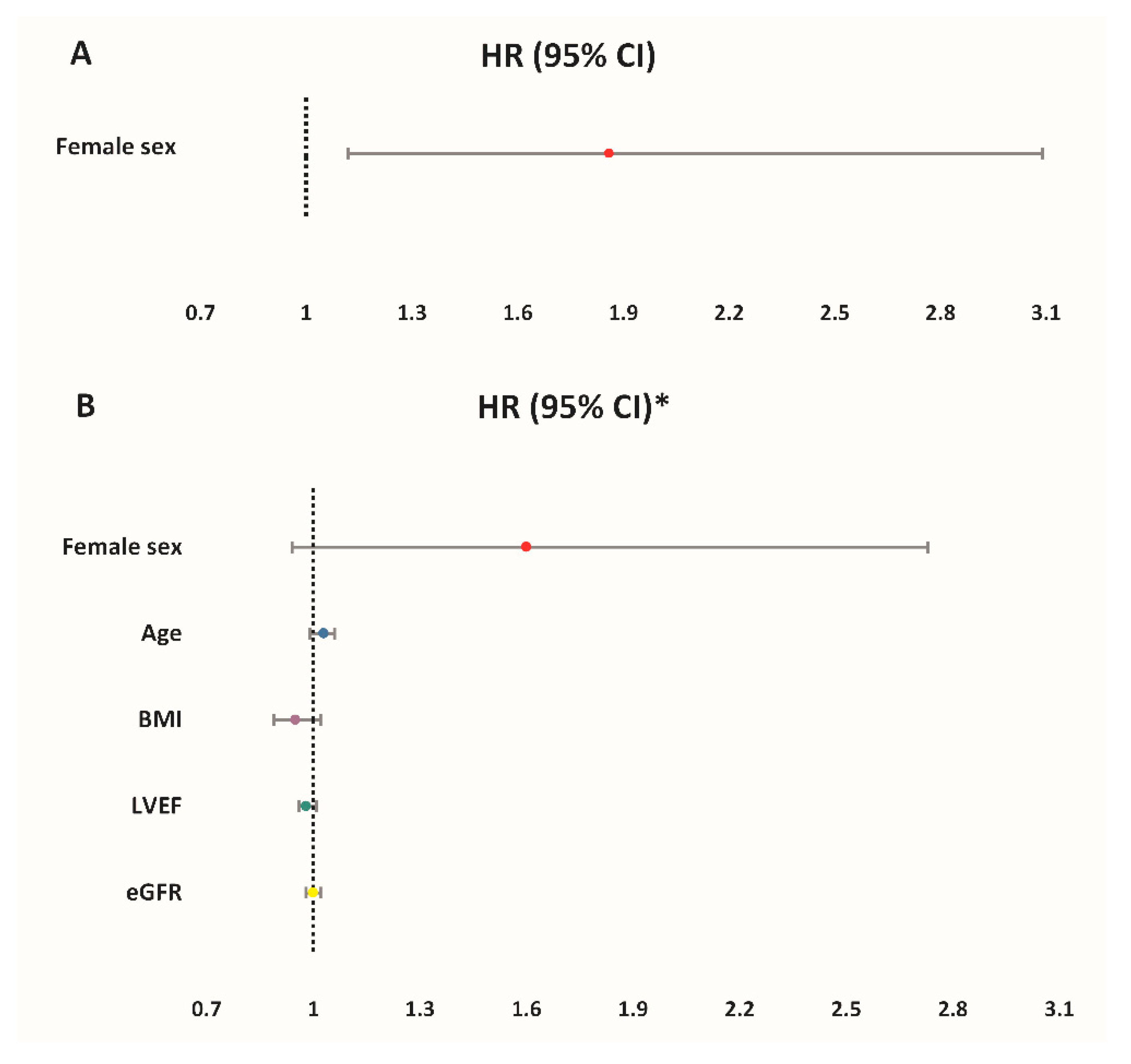 Jcm 10 02802 g002 Jcm 10 02802 g002