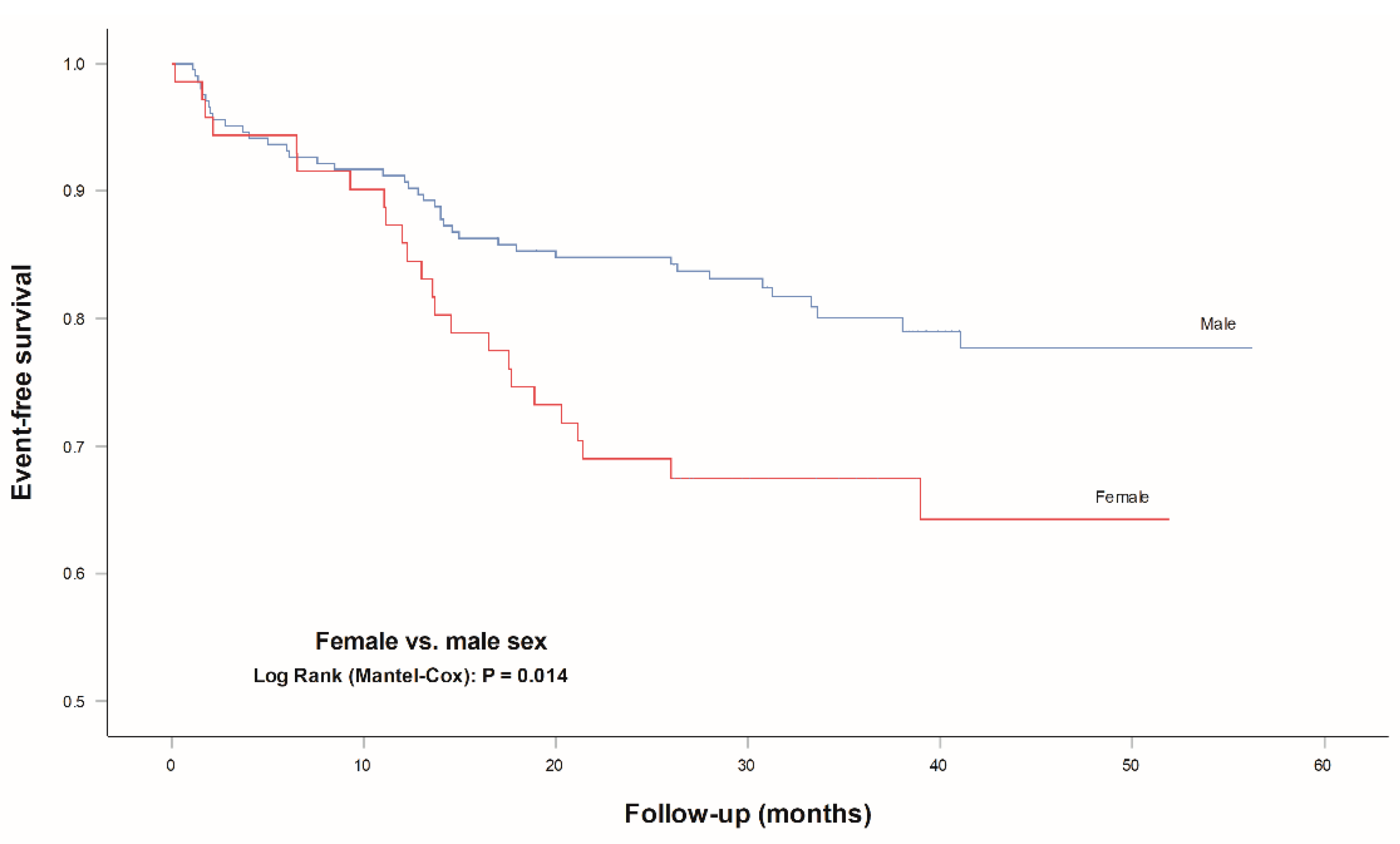 Jcm 10 02802 g003 Jcm 10 02802 g003