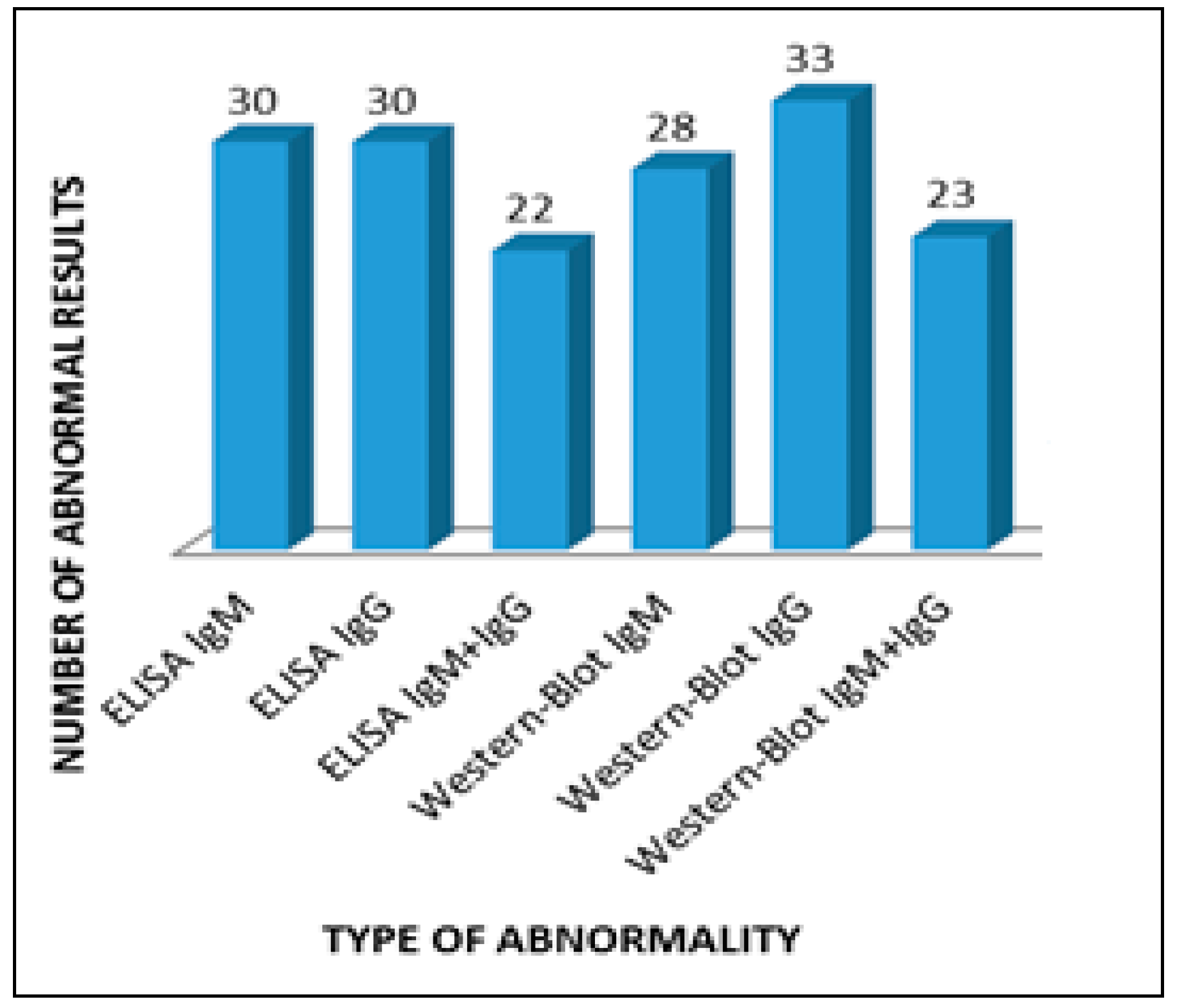 JCM Free FullText Vertigo as One of the Symptoms of Lyme Disease