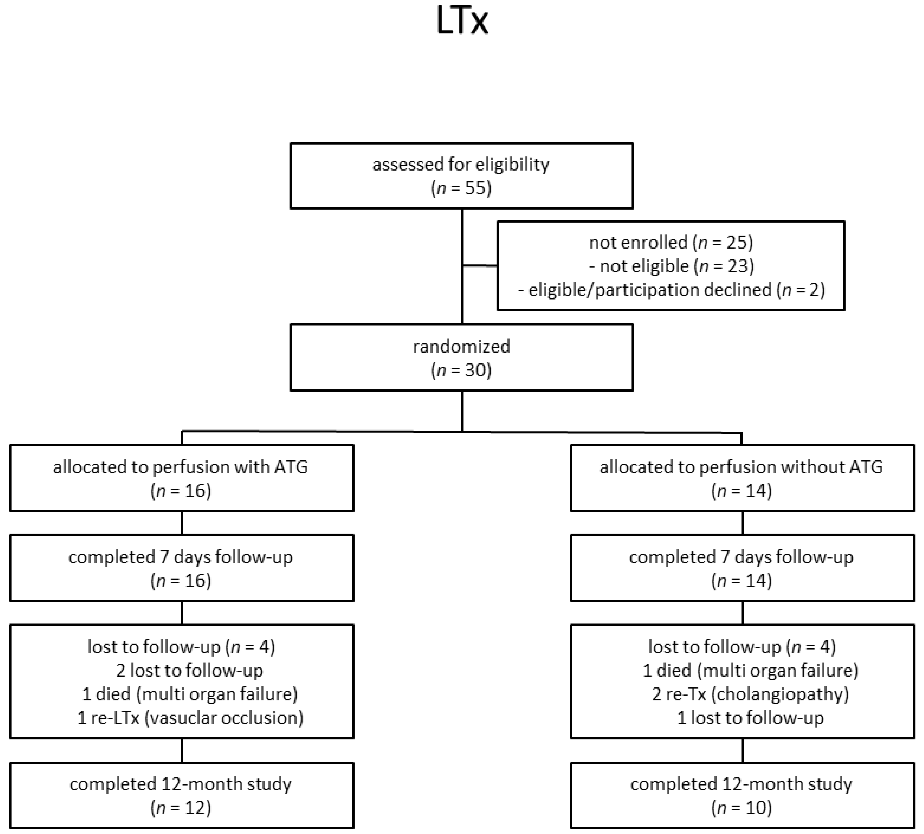 Jcm 10 02816 g001 Jcm 10 02816 g001