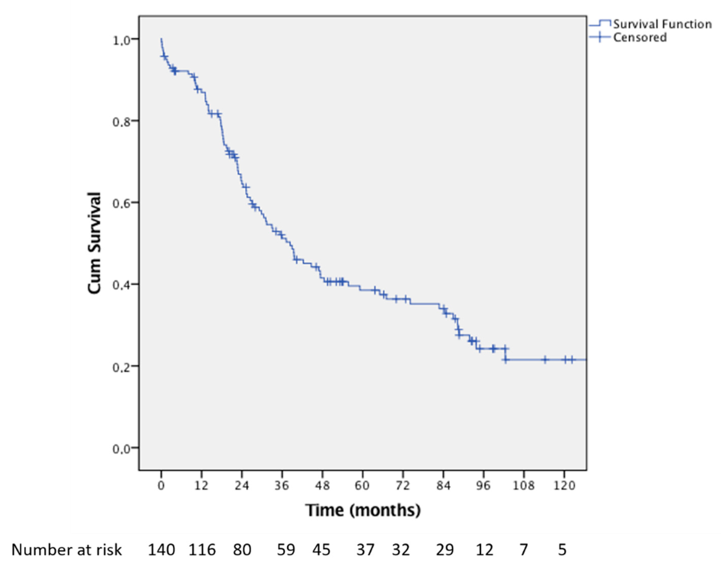 Jcm 10 02820 g001 550