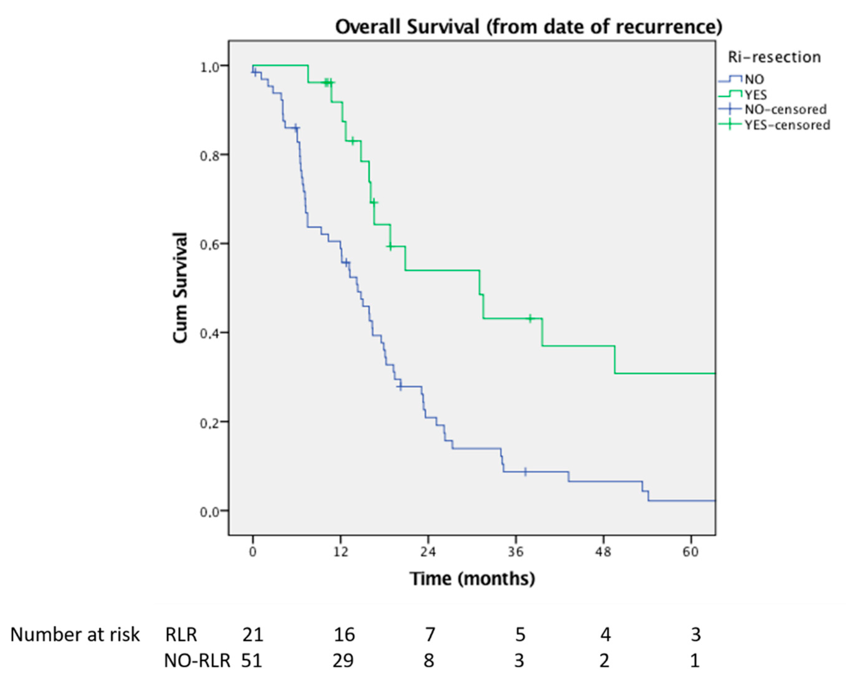 Jcm 10 02820 g003 550