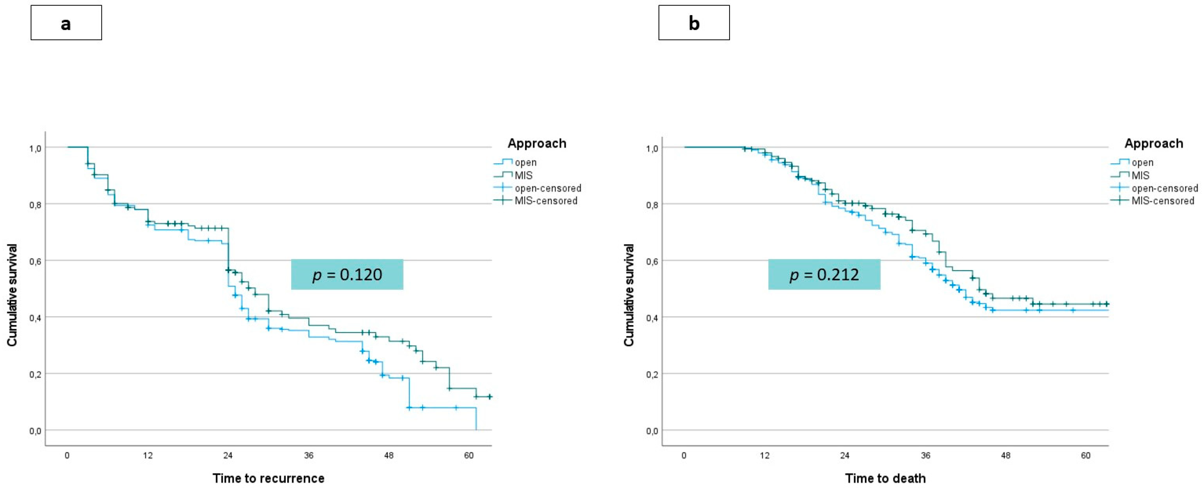 Jcm 10 02828 g002 Jcm 10 02828 g002