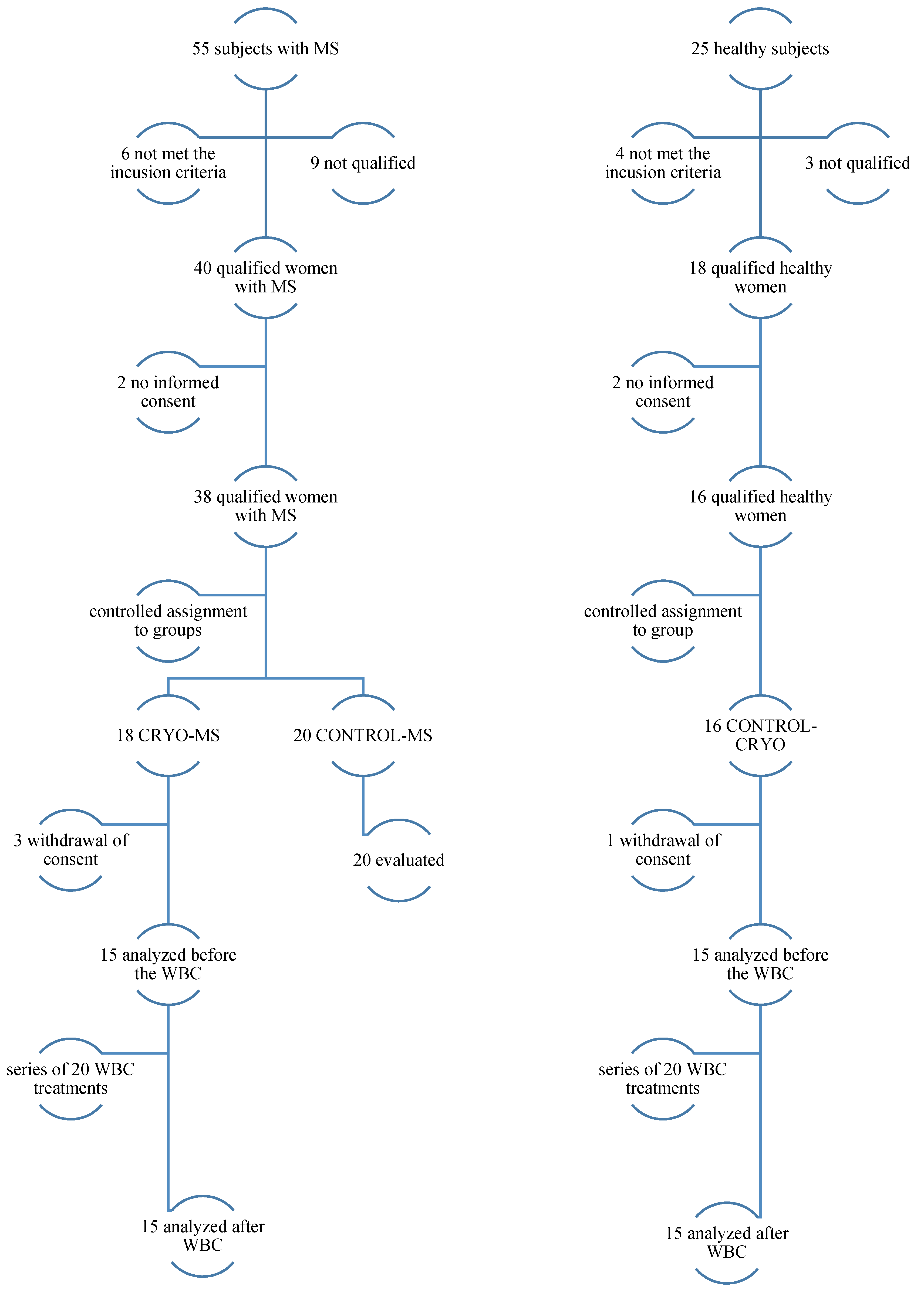 Jcm 10 02833 g001 Jcm 10 02833 g001