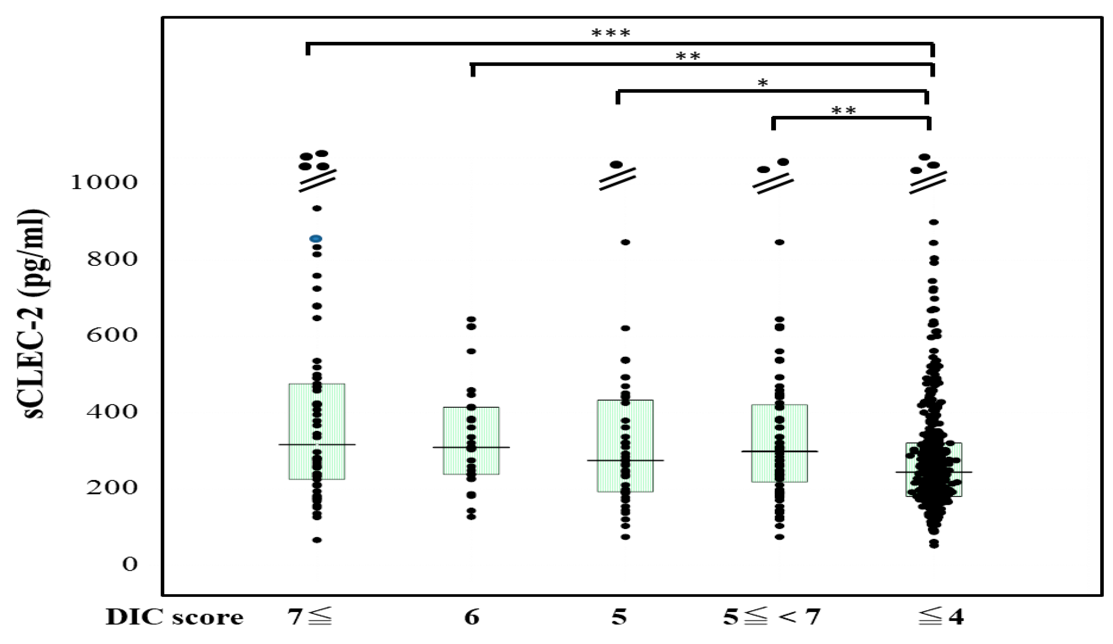 Jcm 10 02860 g001 550