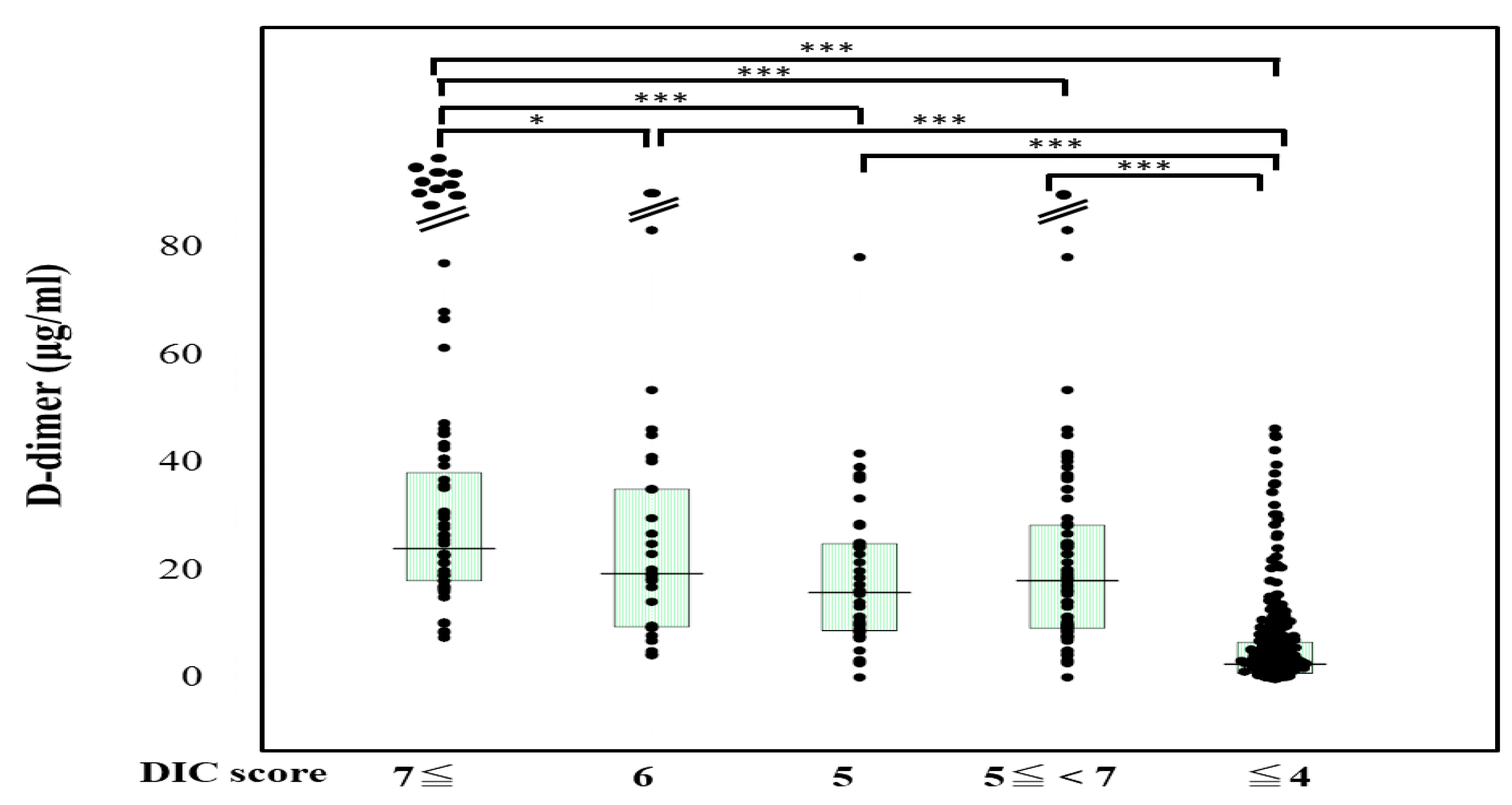 Jcm 10 02860 g002 550