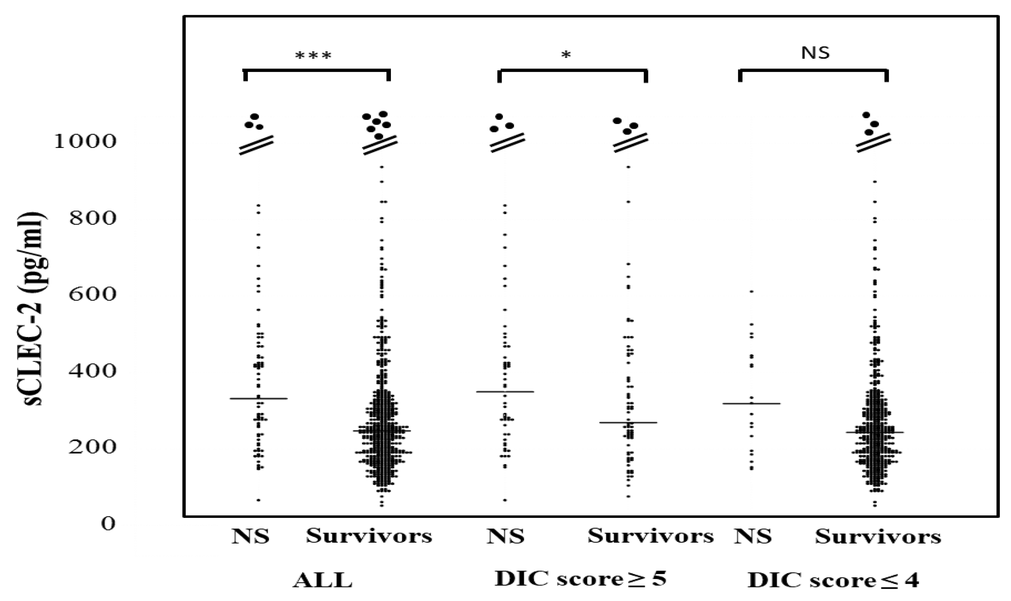 Jcm 10 02860 g003 550