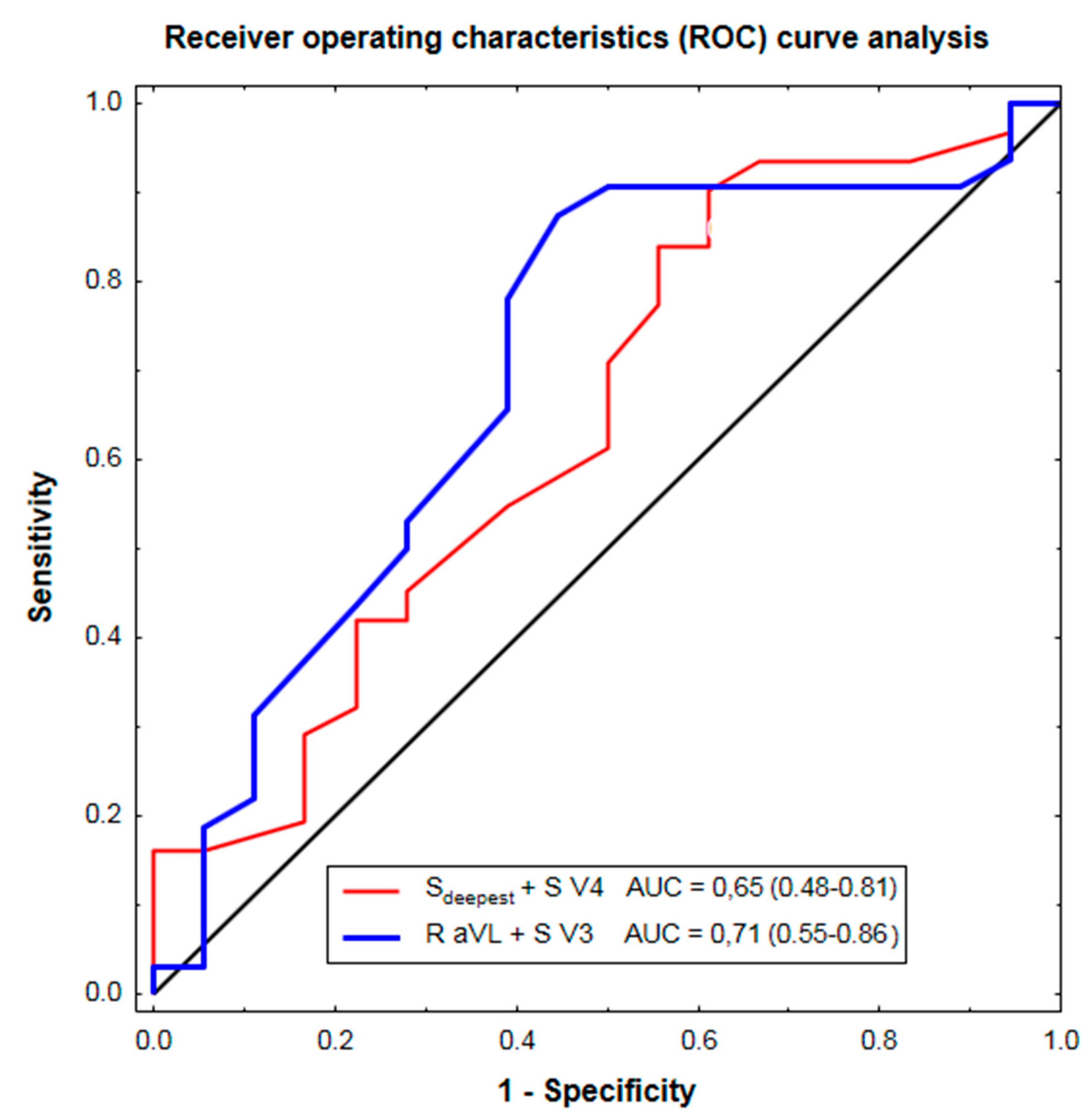 Jcm 10 02864 g001 Jcm 10 02864 g001