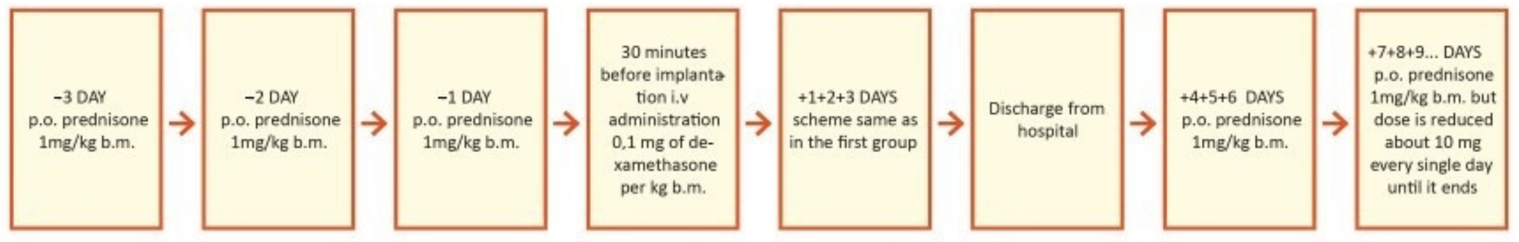 Jcm 10 02868 g003 550