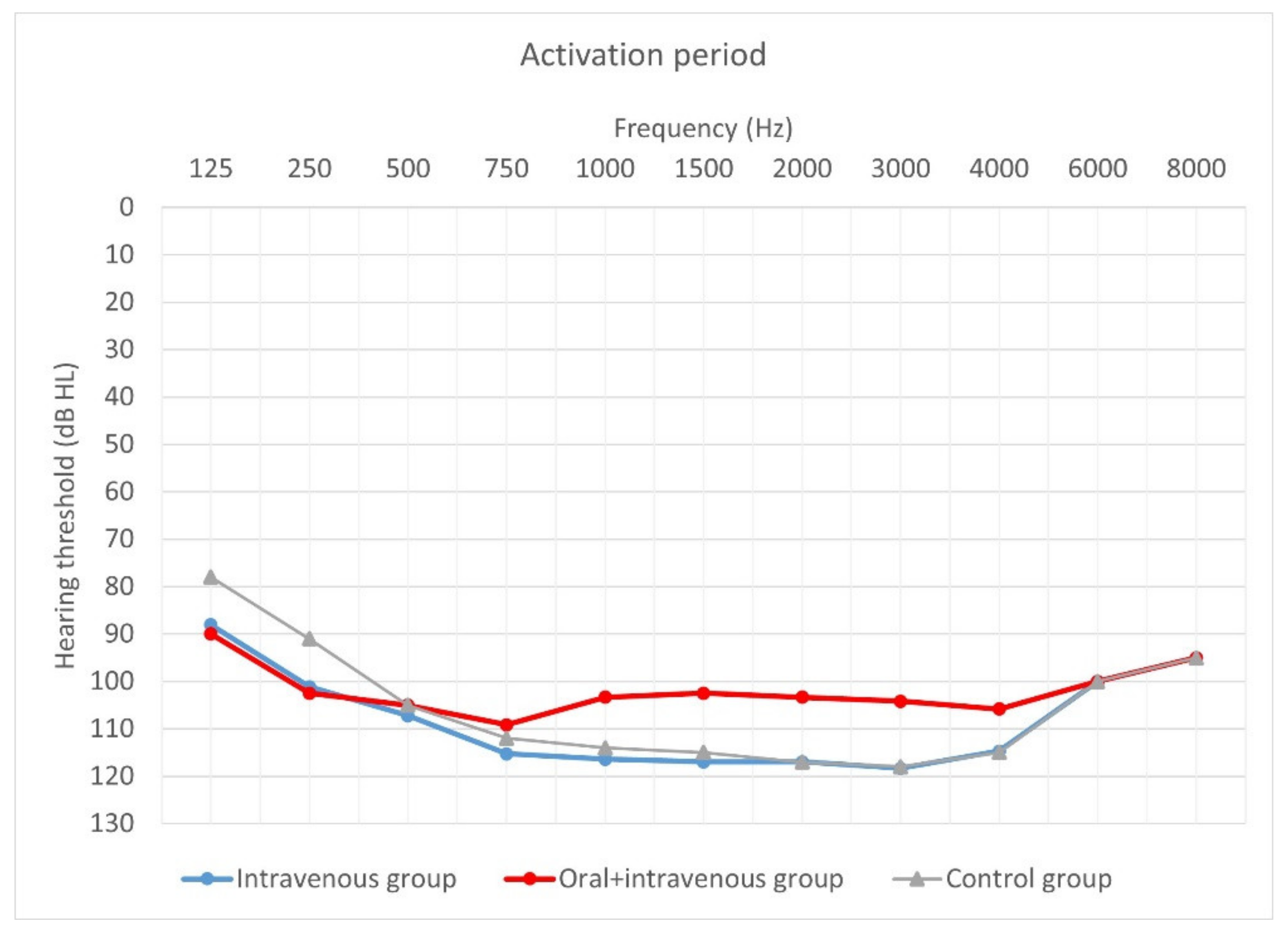 Jcm 10 02868 g005 550