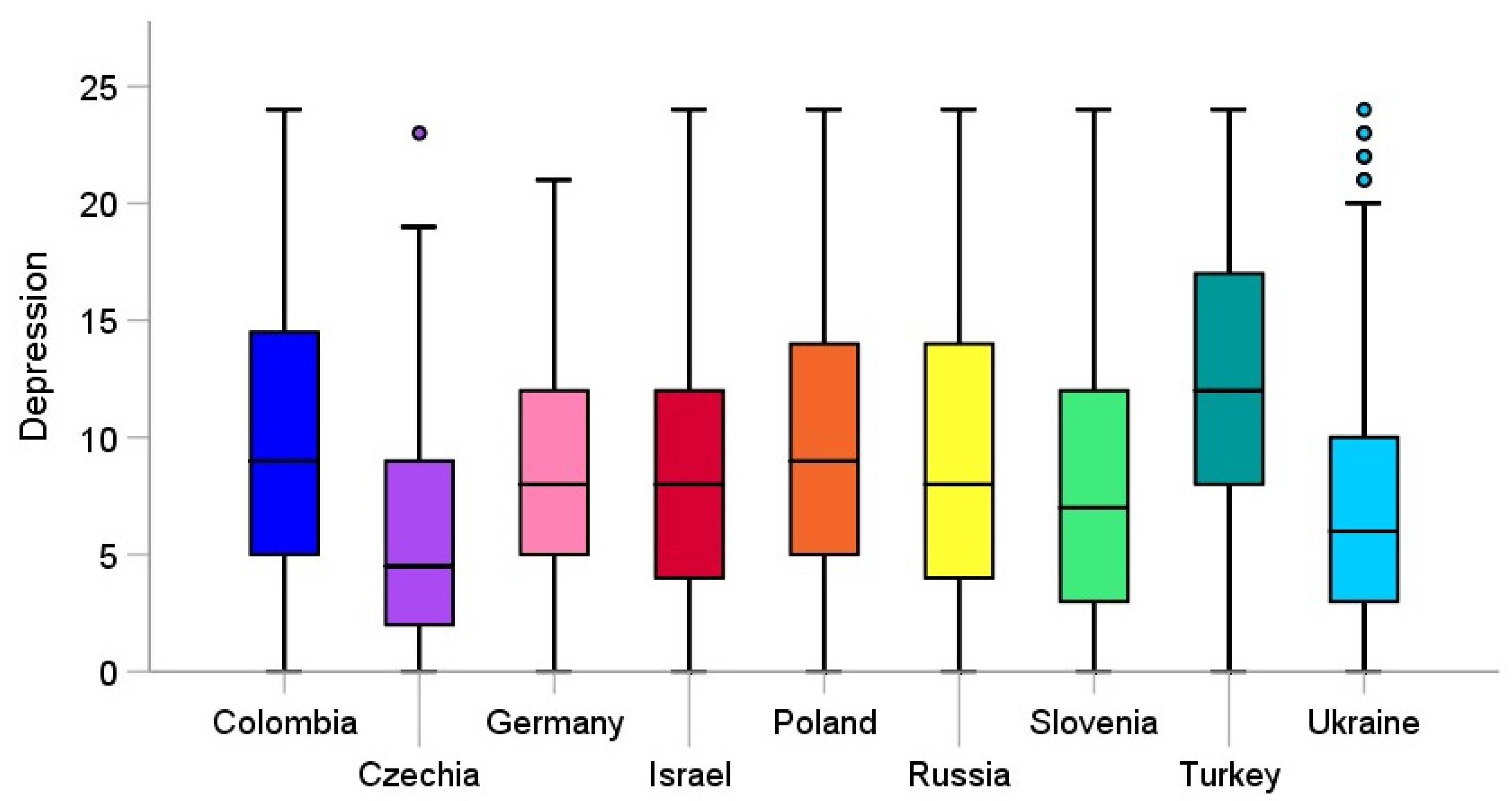 jcm free full text a comparison of depression and anxiety among university students in nine countries during the covid 19 pandemic