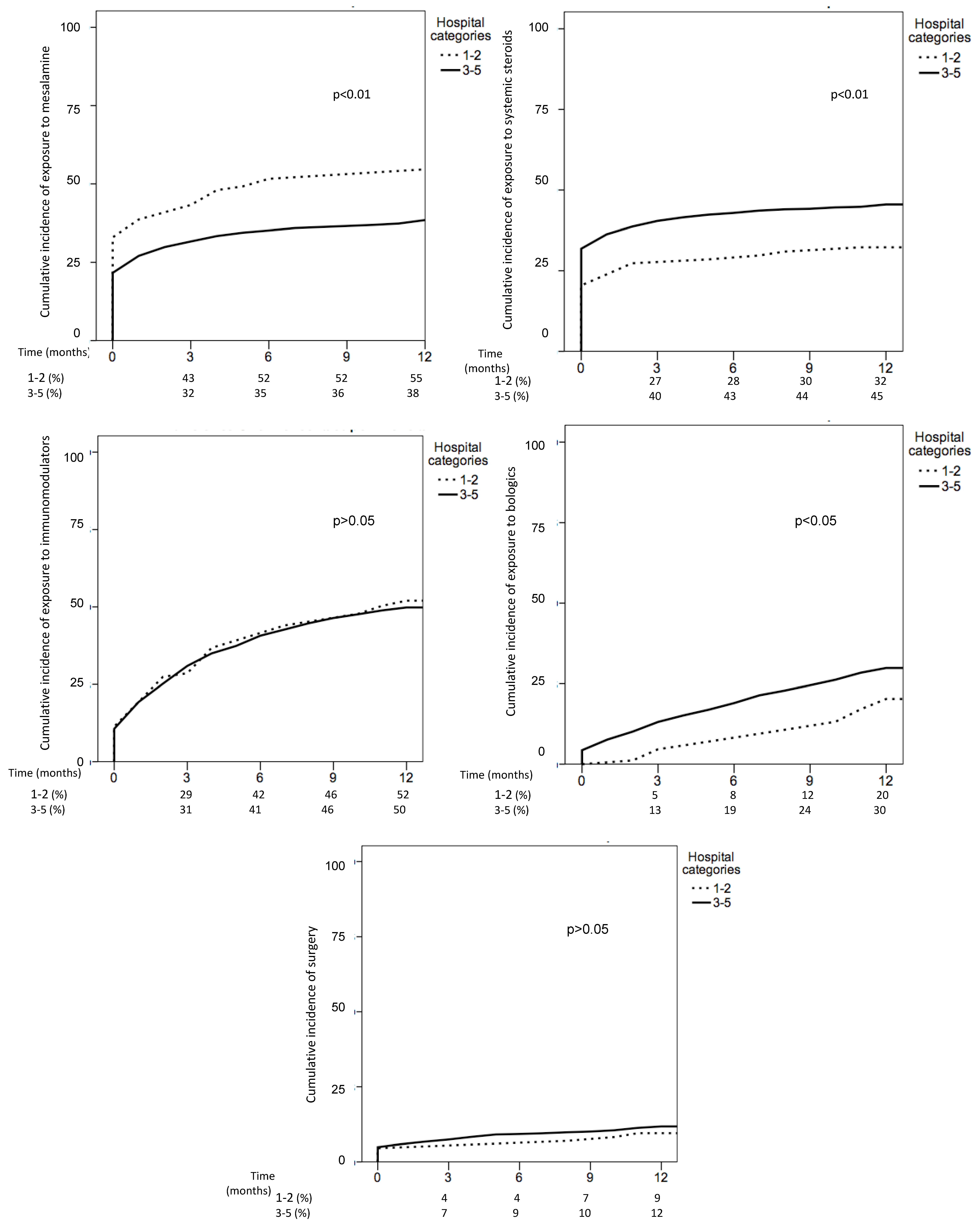 Jcm 10 02885 g003 550