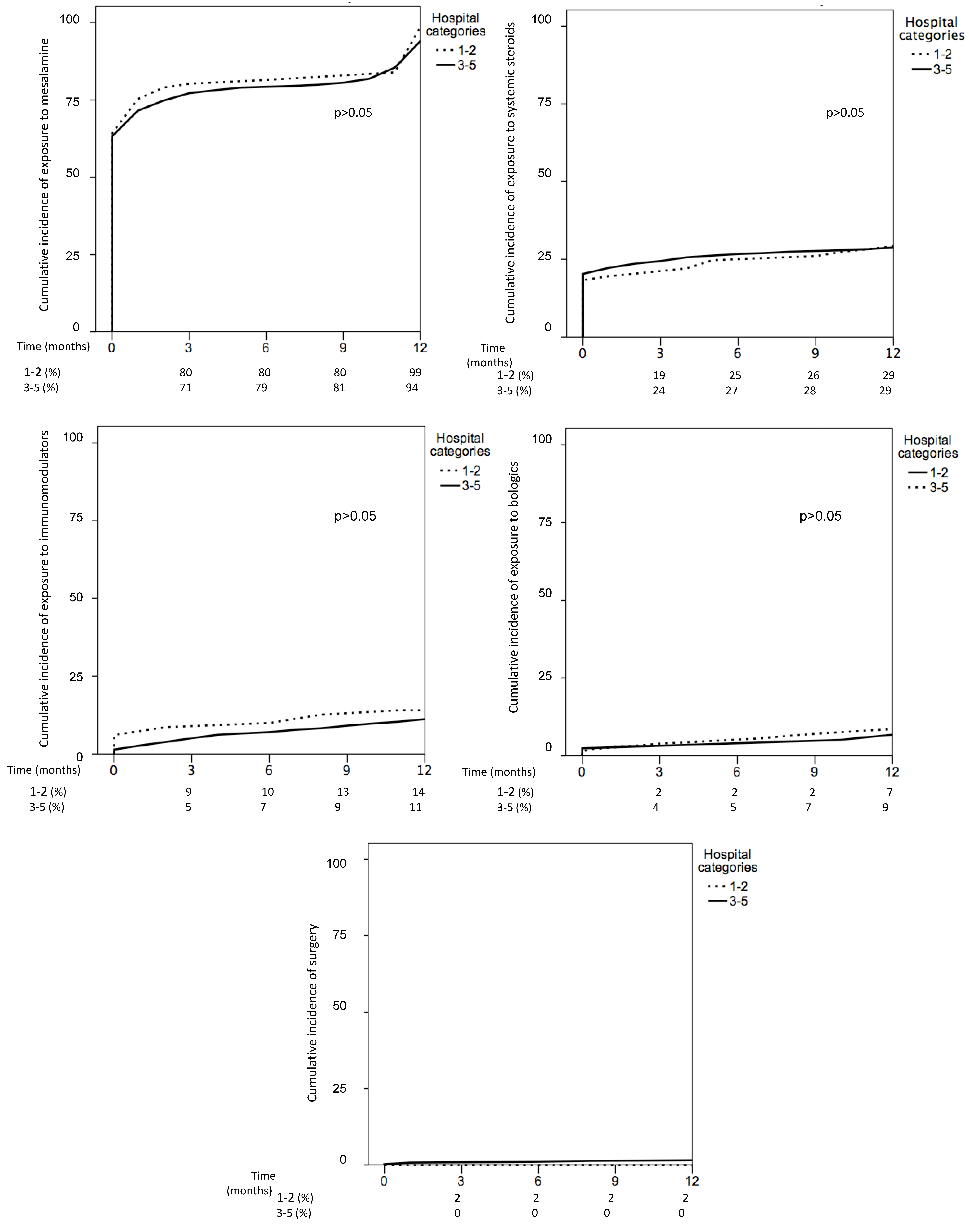 Jcm 10 02885 g004 550