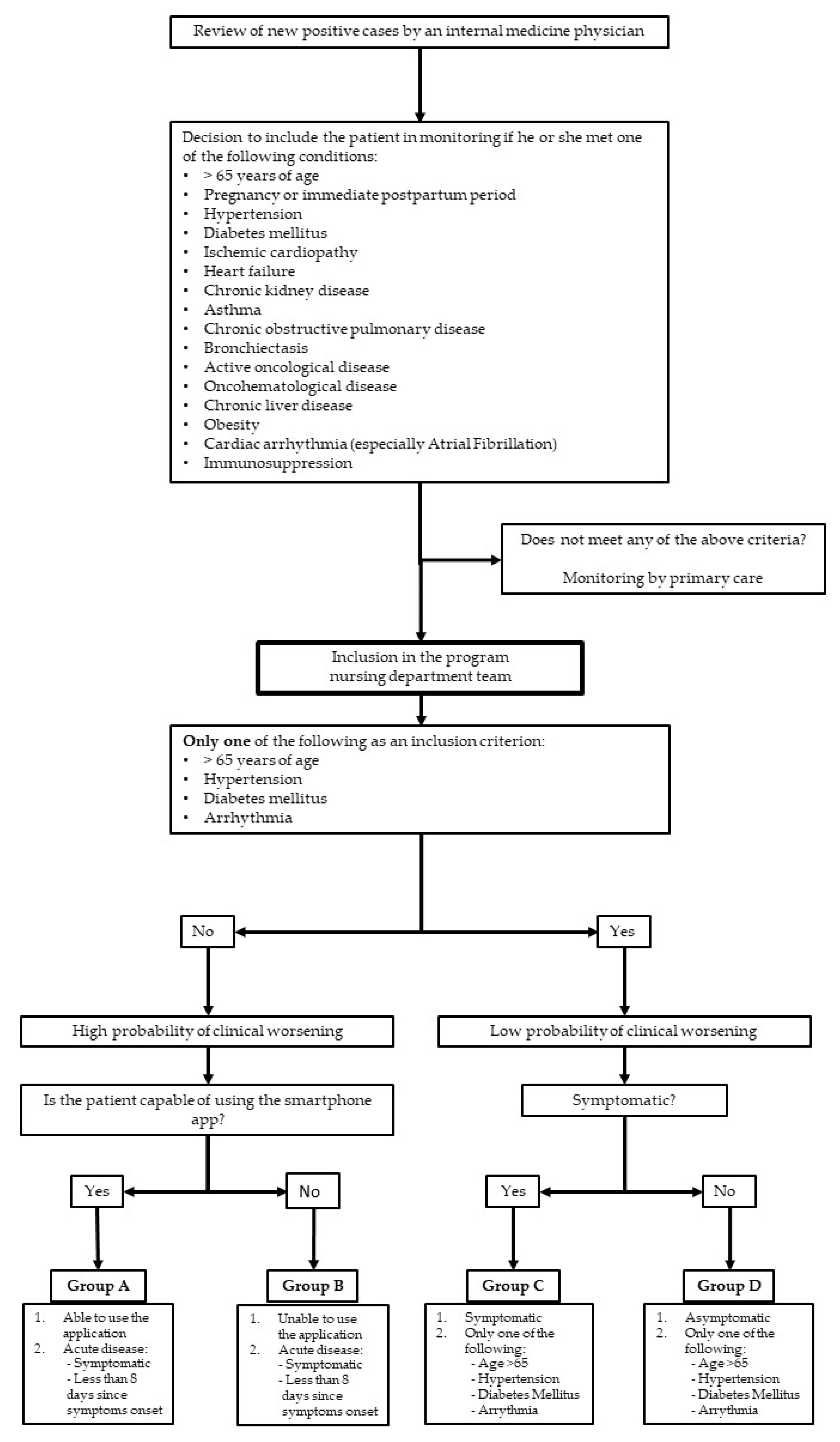 Jcm 10 02893 g001 550