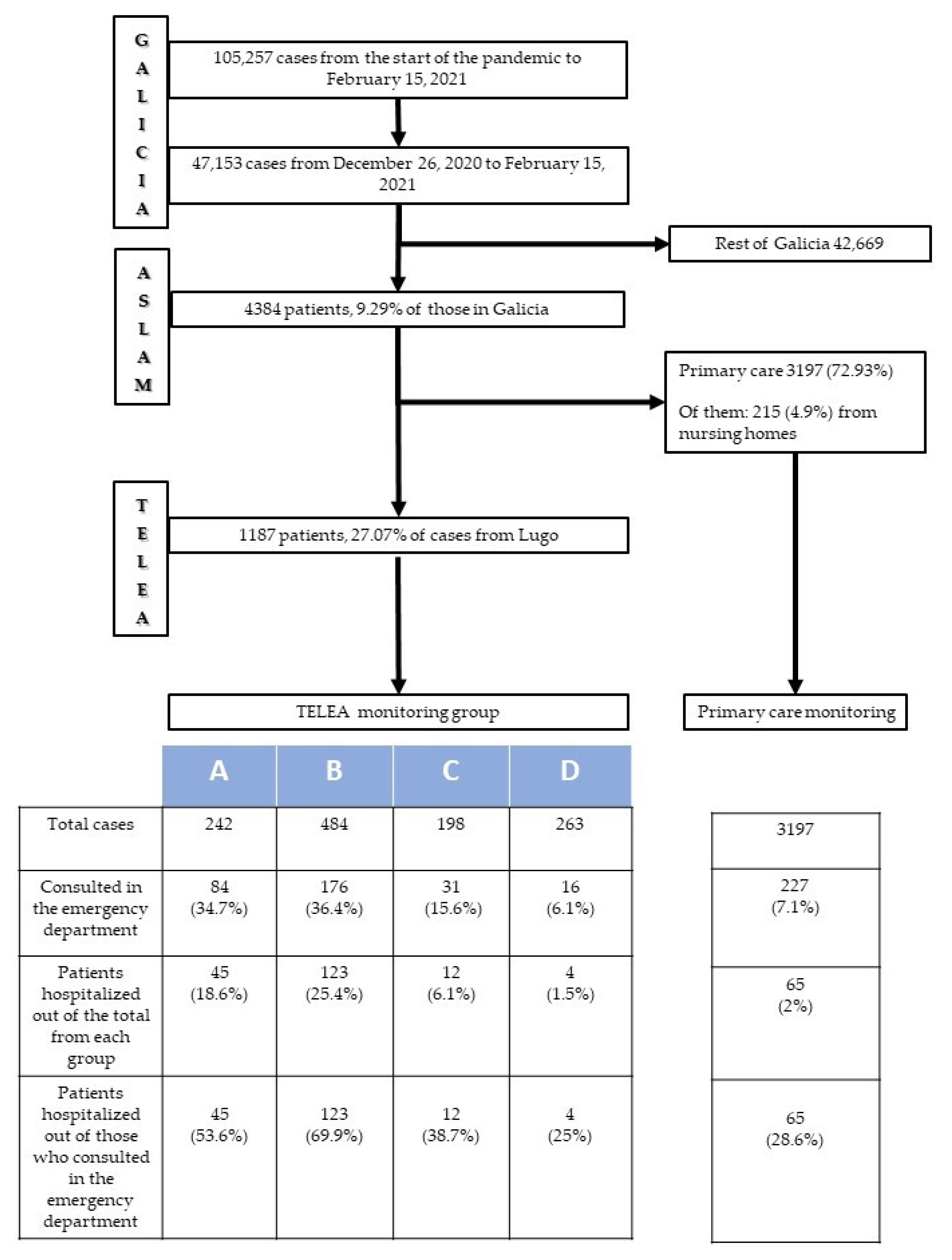 Jcm 10 02893 g002 550