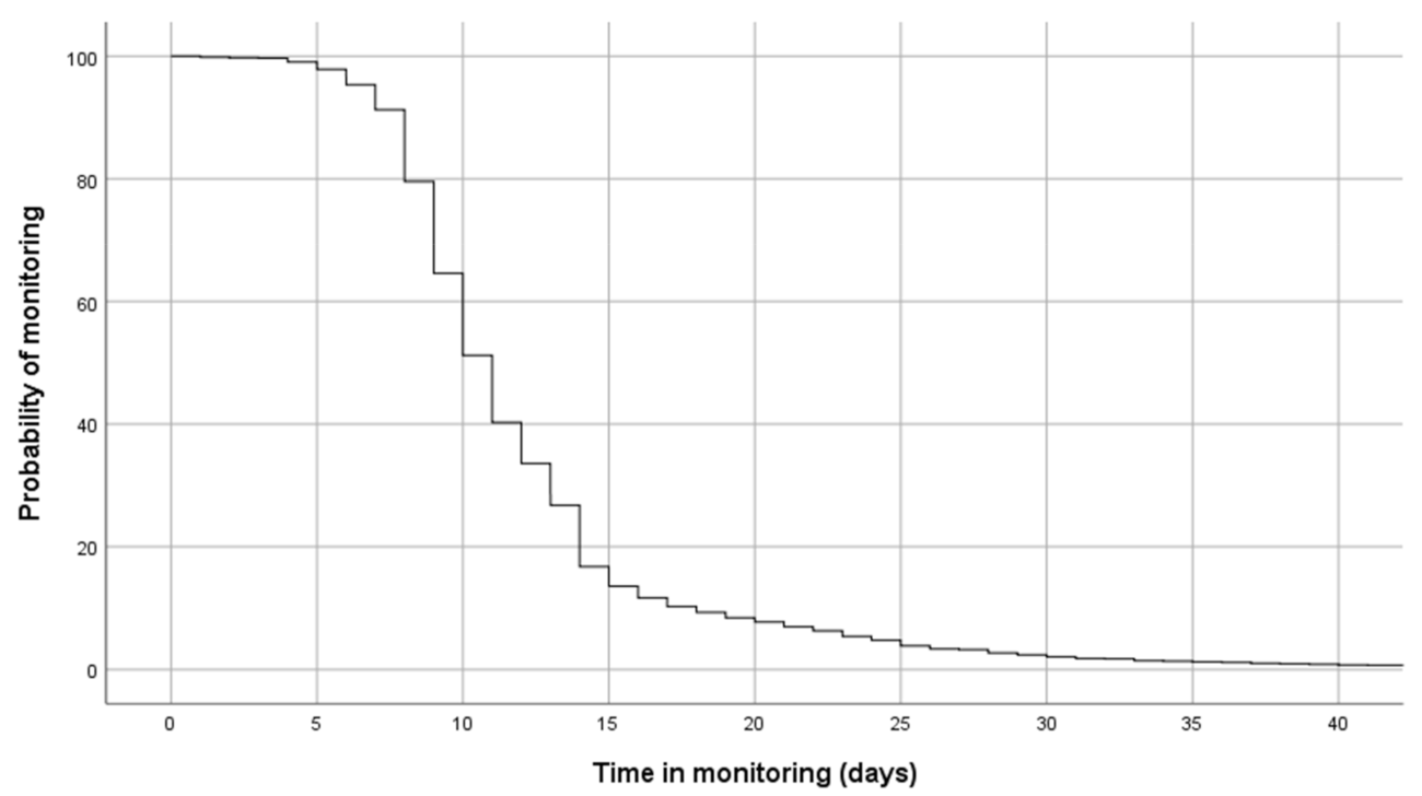 Jcm 10 02893 g003 550
