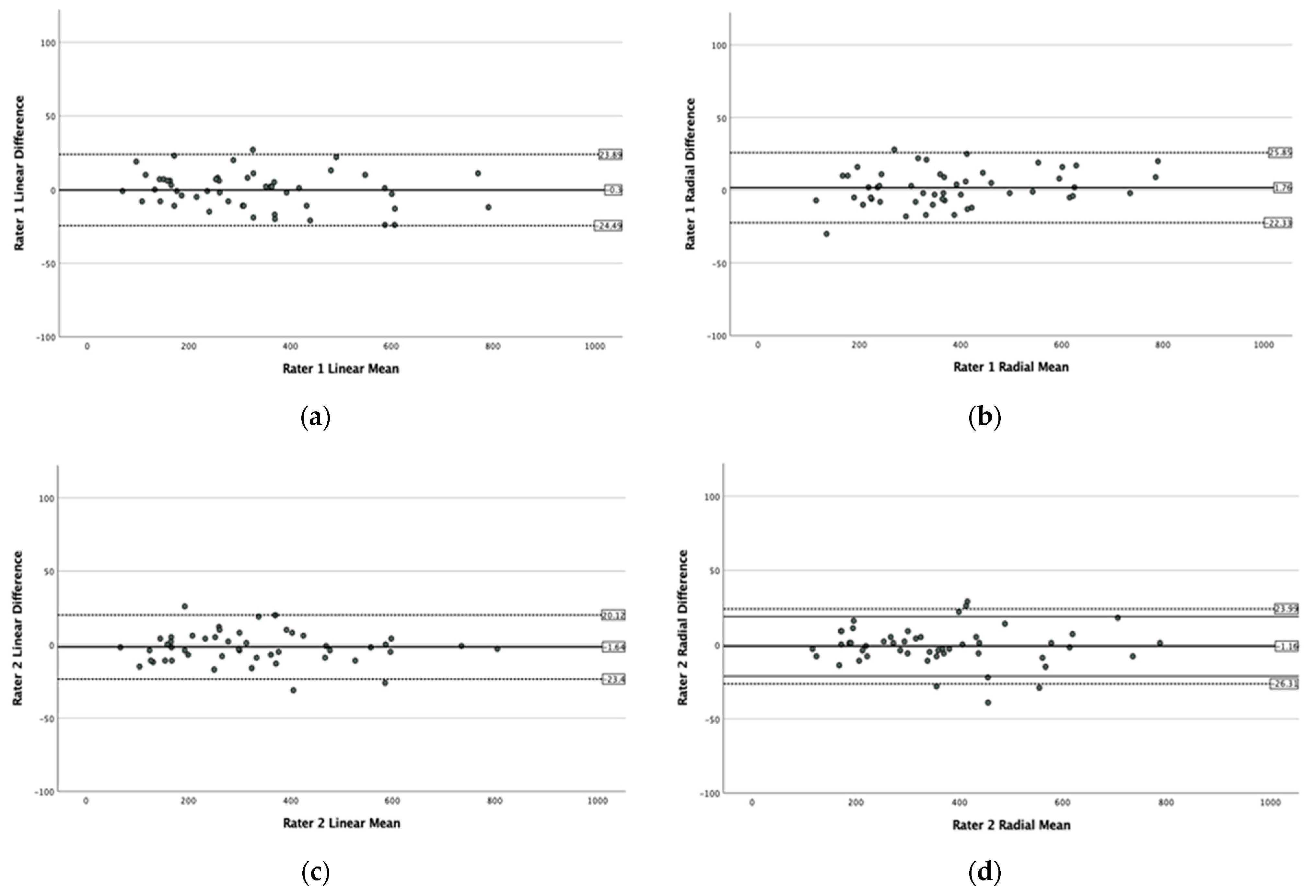 Jcm 10 02899 g001a 550