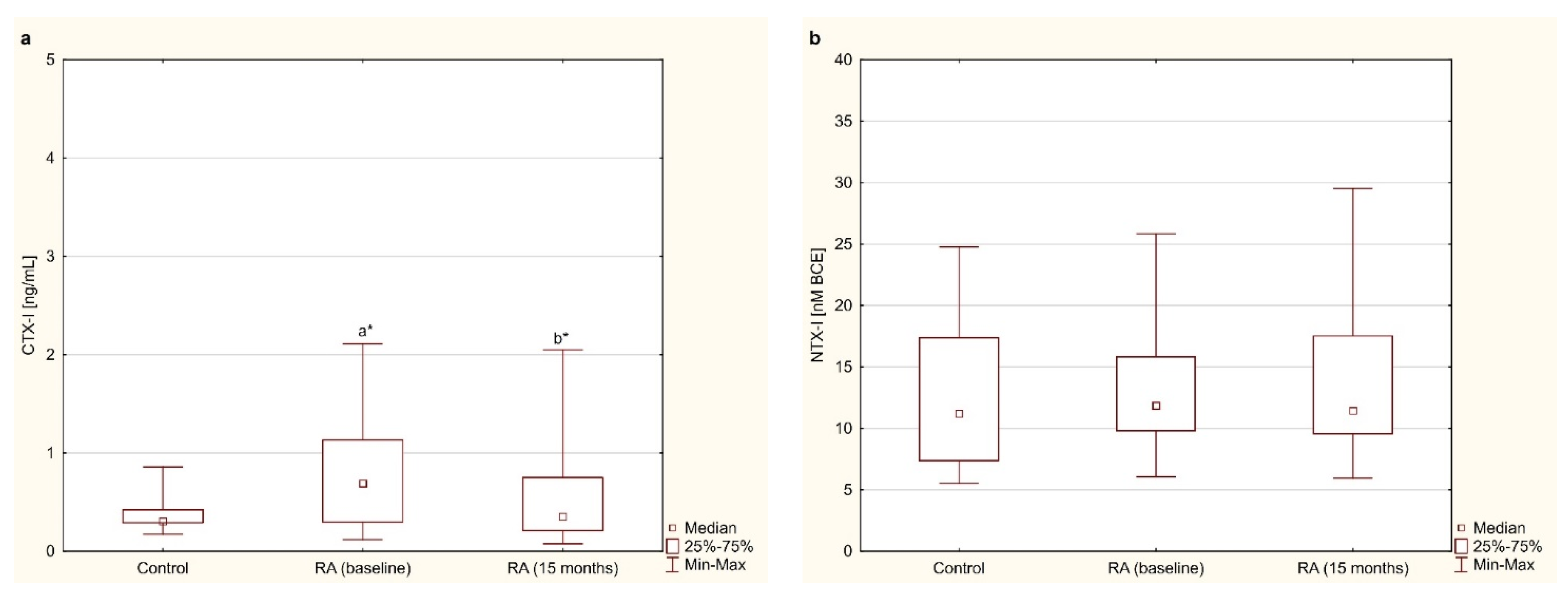 Jcm 10 02905 g002 Jcm 10 02905 g002