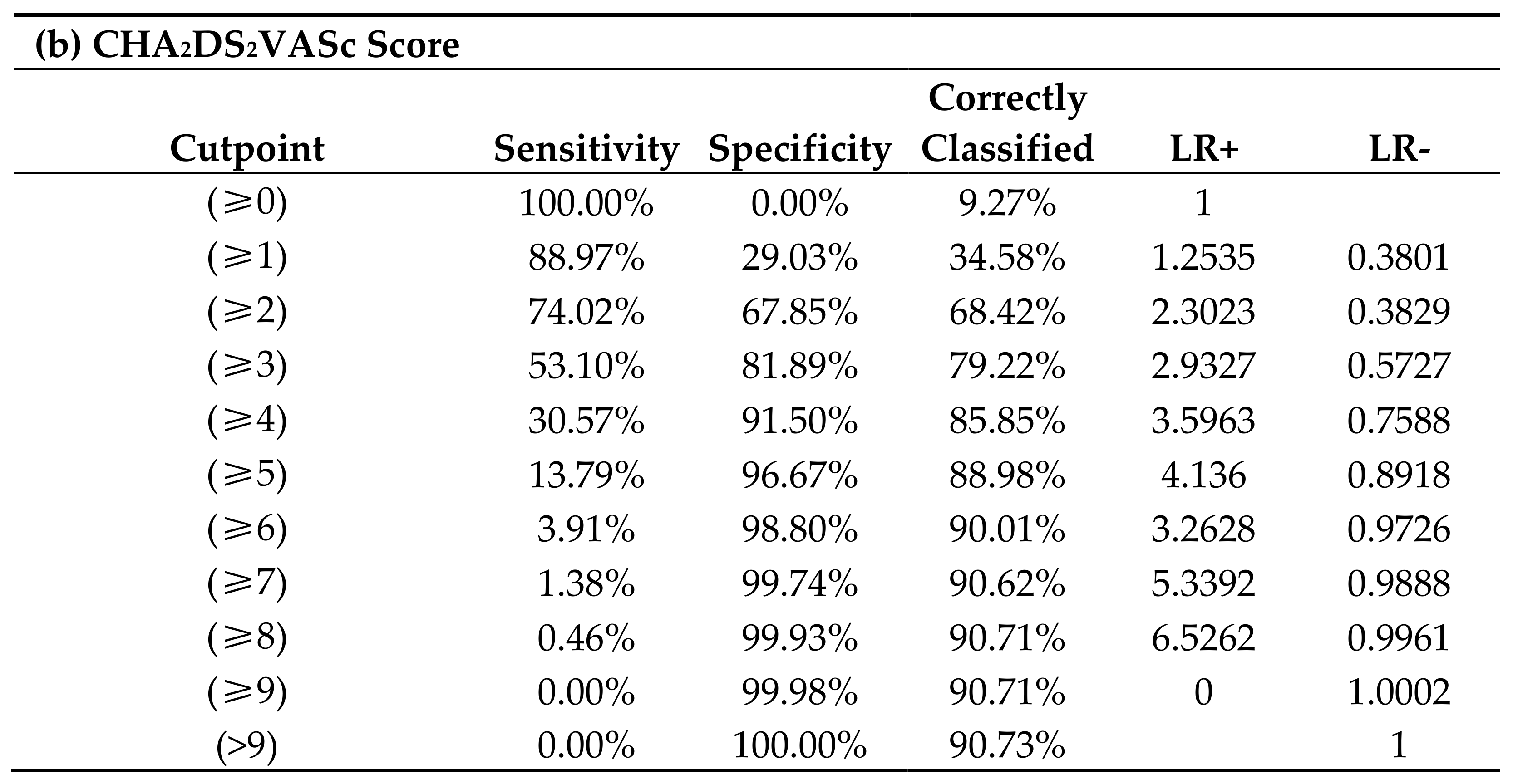 Jcm 10 02927 g002b 550