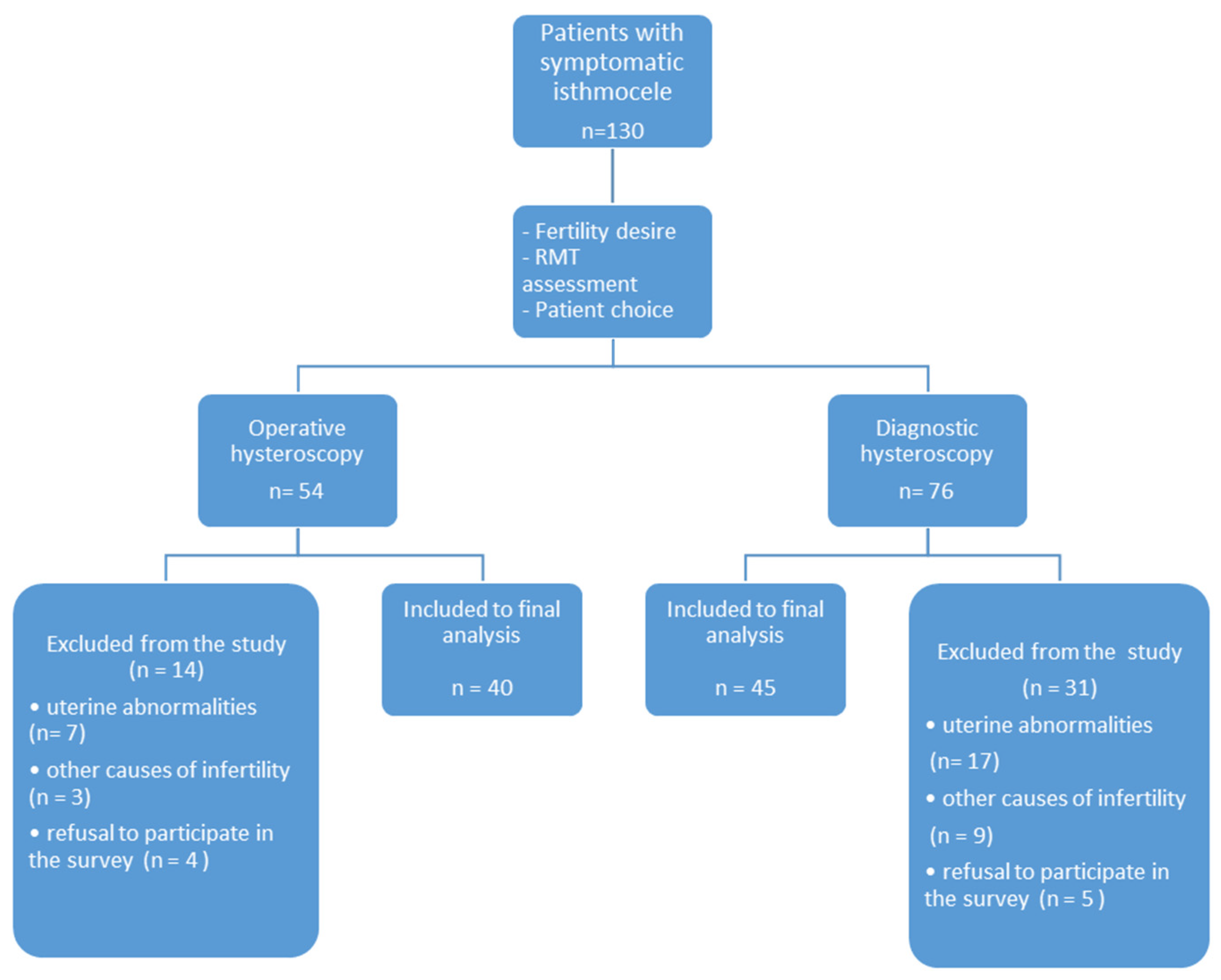 Jcm 10 02928 g001 550