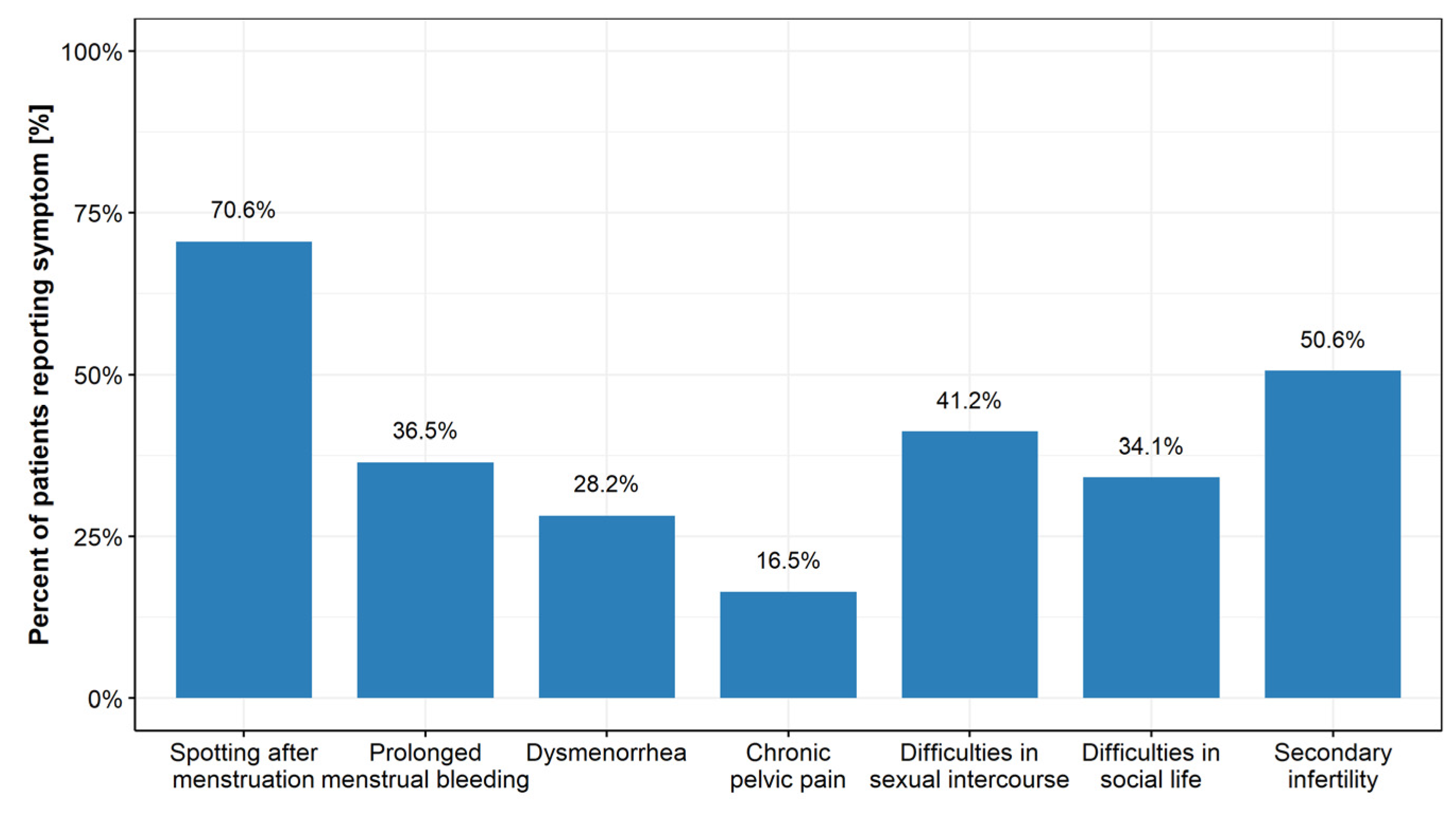 Jcm 10 02928 g002 550