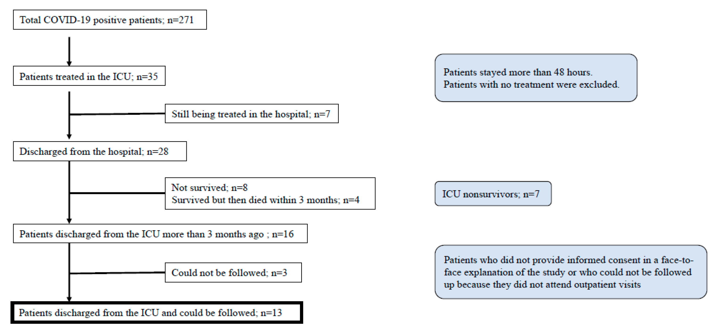 Jcm 10 02941 g001 550