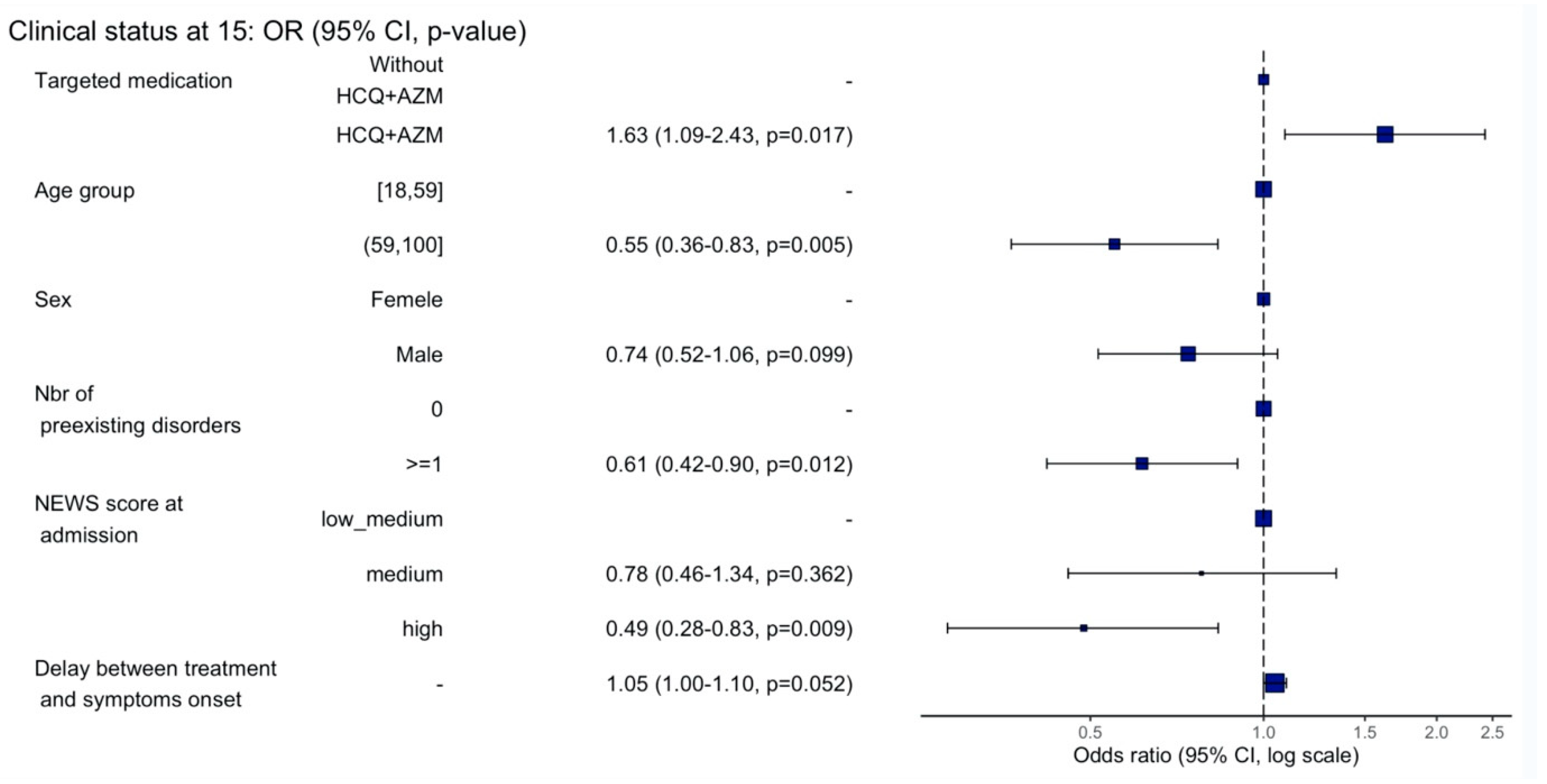 Jcm 10 02954 g002 550