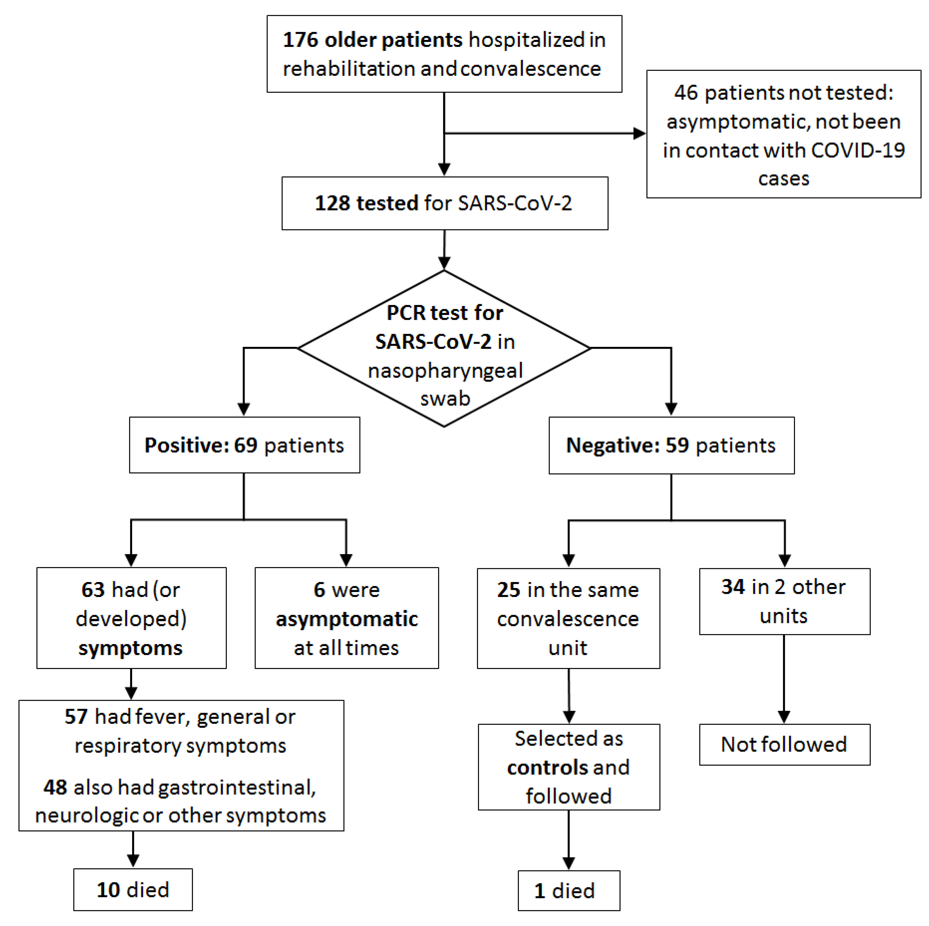 Jcm 10 02962 g001 550