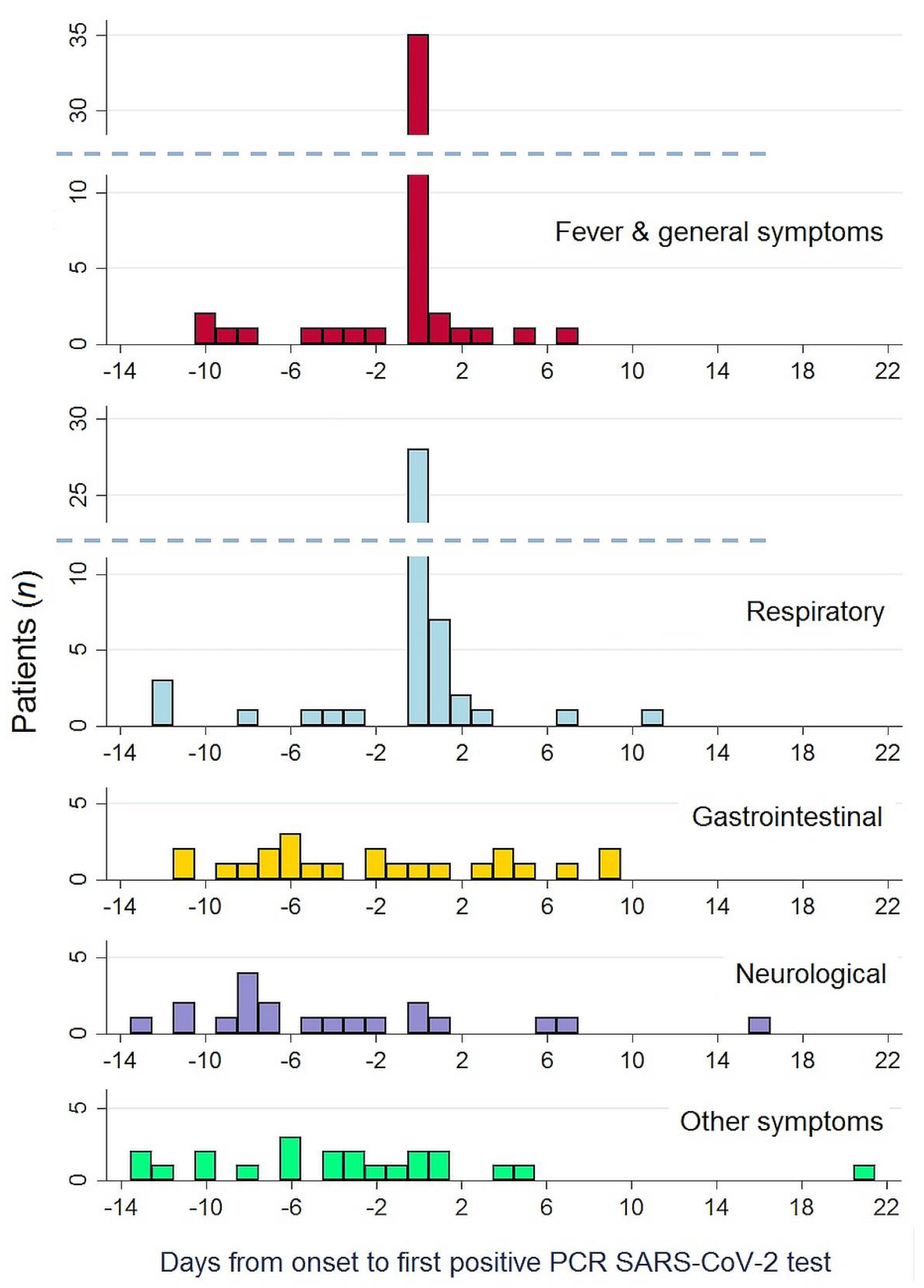 Jcm 10 02962 g002 550