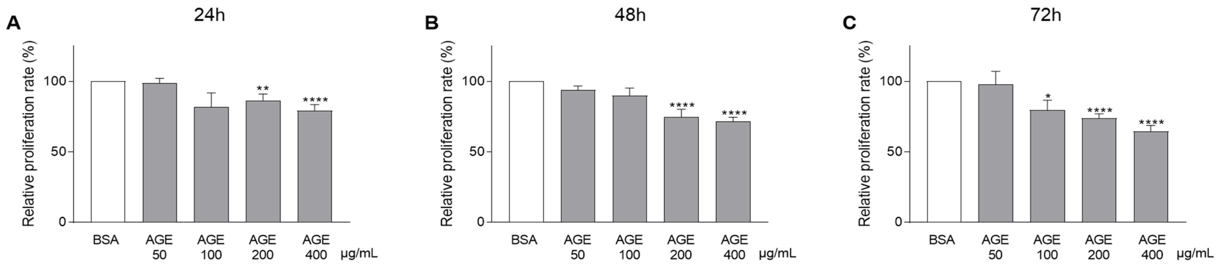 Jcm 10 02964 g001 550
