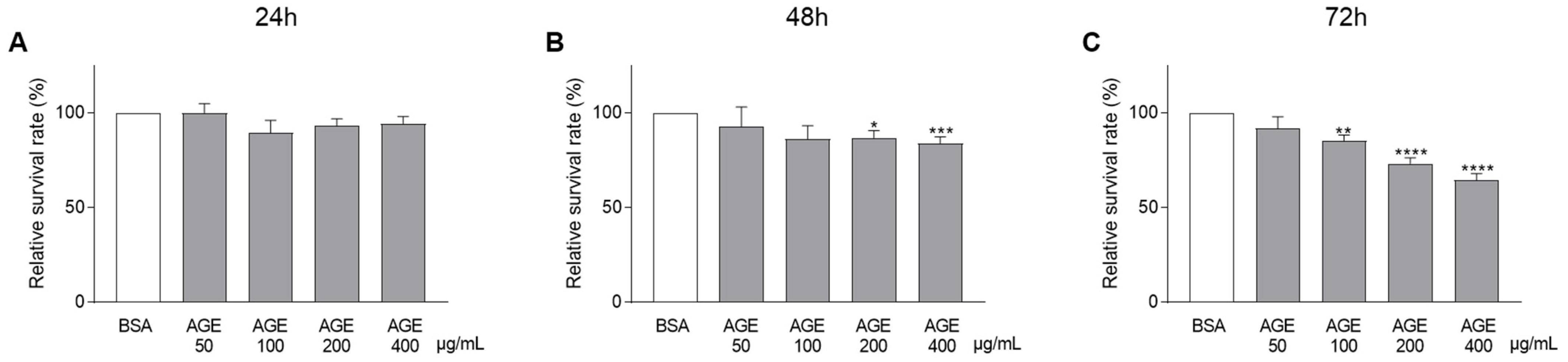 Jcm 10 02964 g002 550