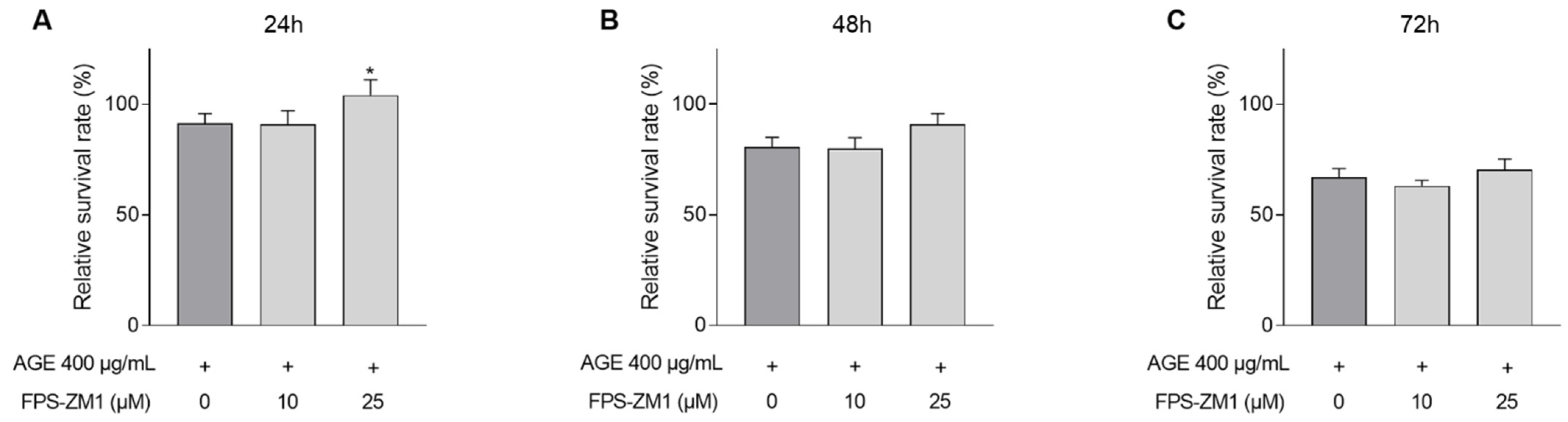 Jcm 10 02964 g006 550