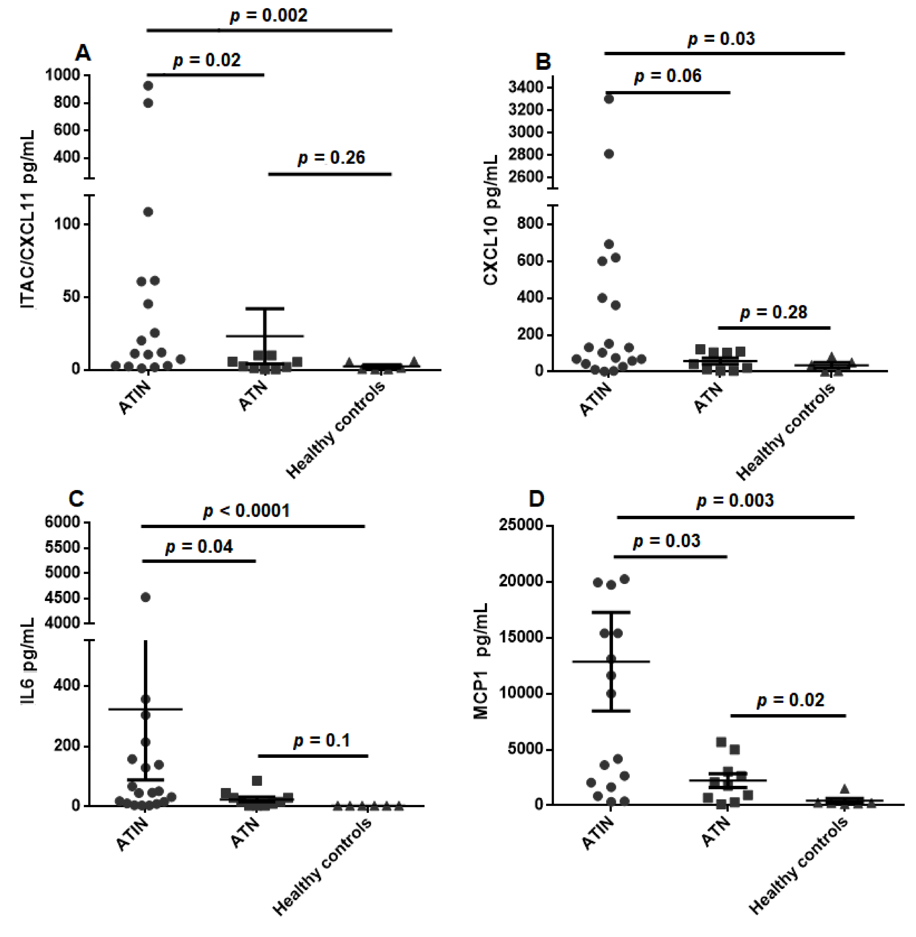 Jcm 10 02986 g001 550