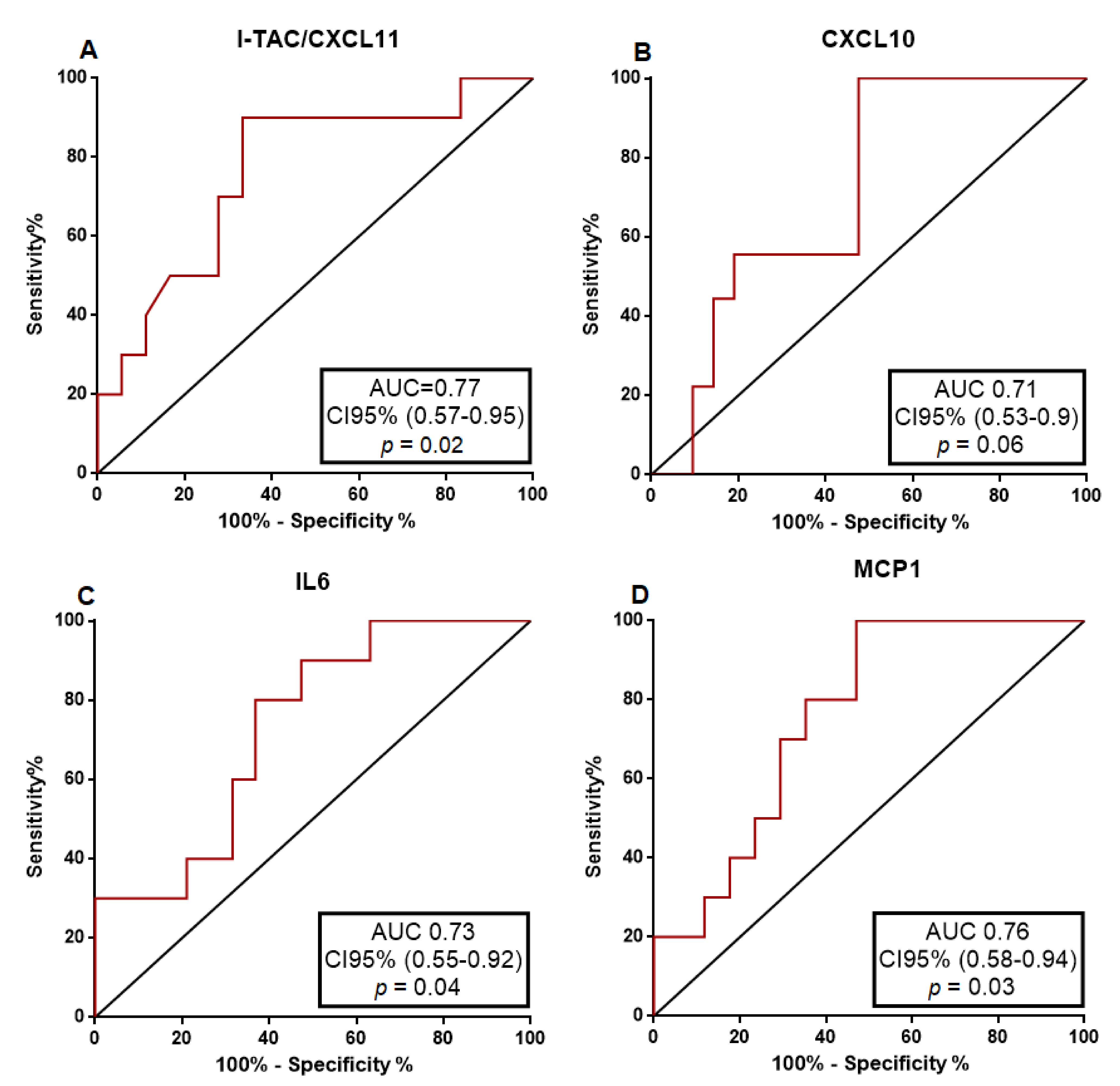 Jcm 10 02986 g002 550