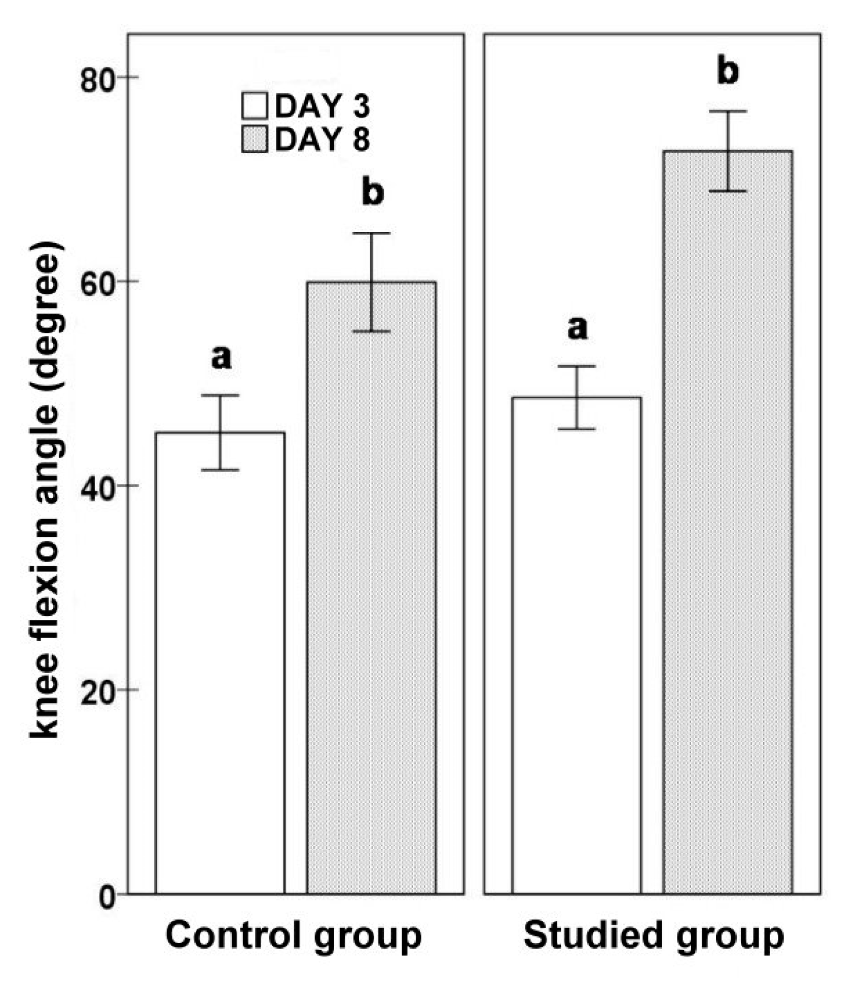 Jcm 10 02992 g006 550