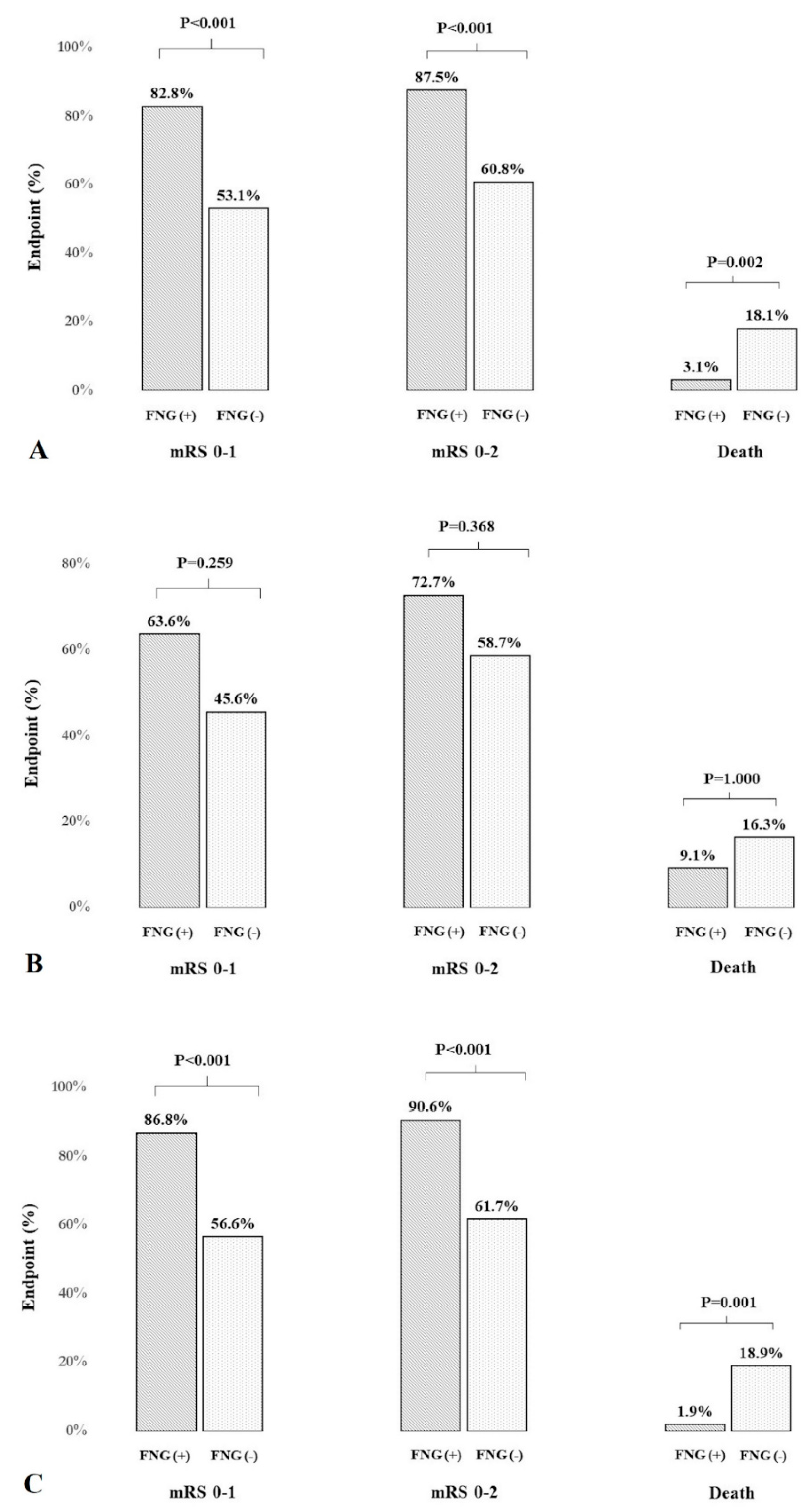 Jcm 10 03005 g001 550